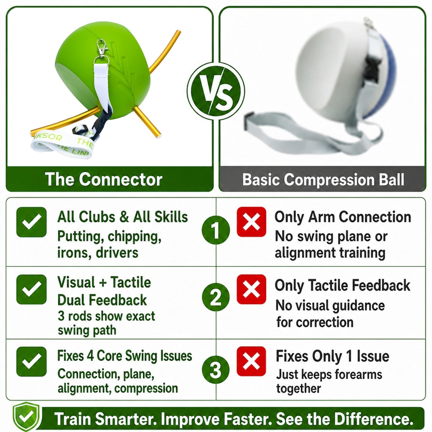 TabiLife Upgraded The Connector Golf Training Aid with 3 Alignment Rods, Golf Connector Ball for Visual Feedback Swing Posture Correction, Arm Connection Golf Swing Trainer