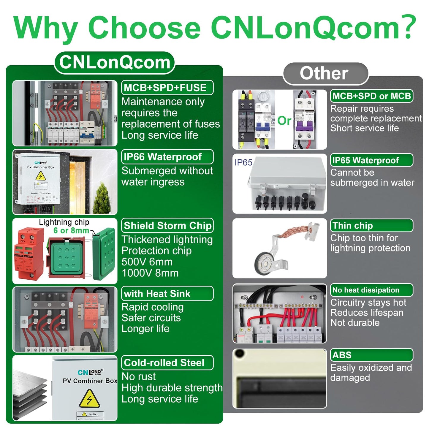 CNLonQcom 6 Strings Metal Solar PV Combiner Box DC500V 100A Circuit Breaker with Surge Protector, 15A Fuses and Radiator, Outdoor IP66 Waterproof for Solar Panels System