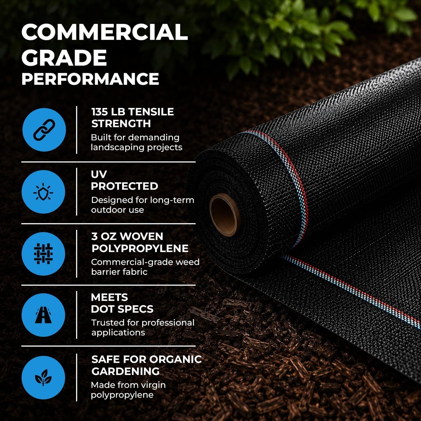 Sandbaggy 4 ft Wide Landscape Fabric | Weed Mat, Ground Cover, Garden | Industrial Grade Fabric | 135 Lbs of Tensile Strength | UV Protected | Approved by DOT (1 Roll - 4 ft x 300 ft)