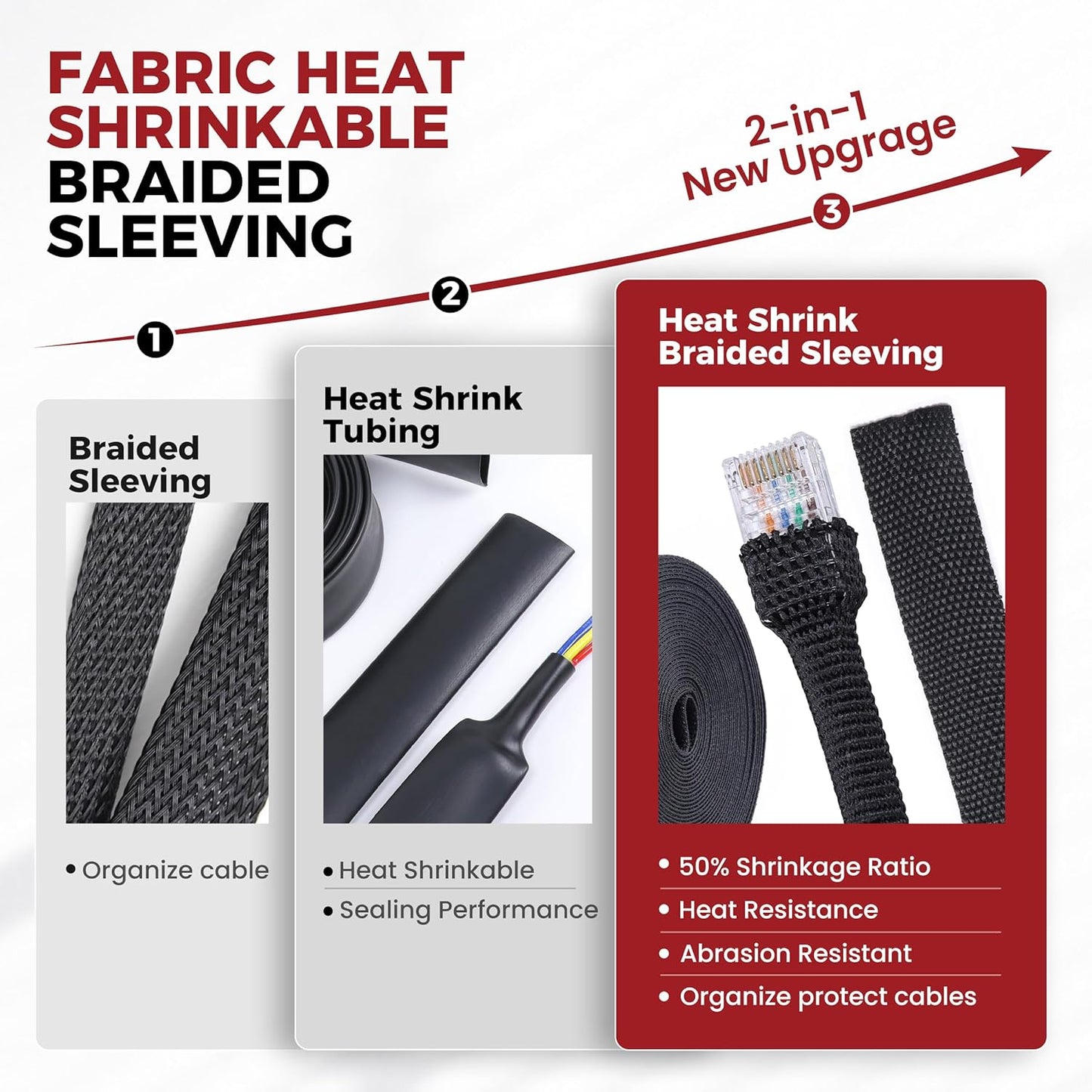 BuyUneed 2:1 (1/2" 16ft) Braided Sleeving Shrinkable Fabric Heat Shrink Tubing- Abrasion Protection Flexibility Wiring