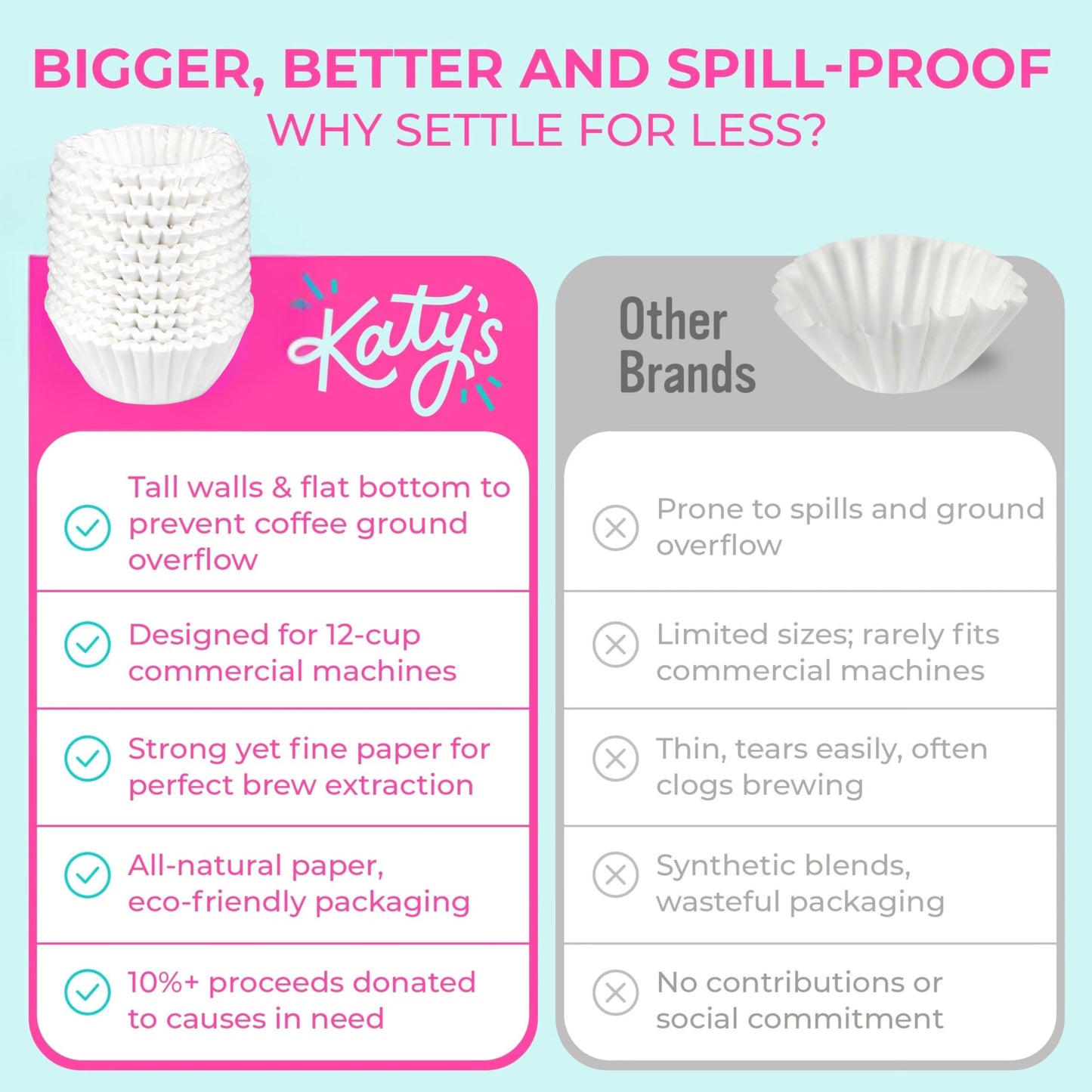 Katy’s Large 12-Cup Commercial Coffee Filters (9.5” x 4.5”) for BUNN, Fetco & Curtis Coffee Machines – Tall Walls, No Ground Overflow – Premium Filters for Businesses (Bulk Pack)