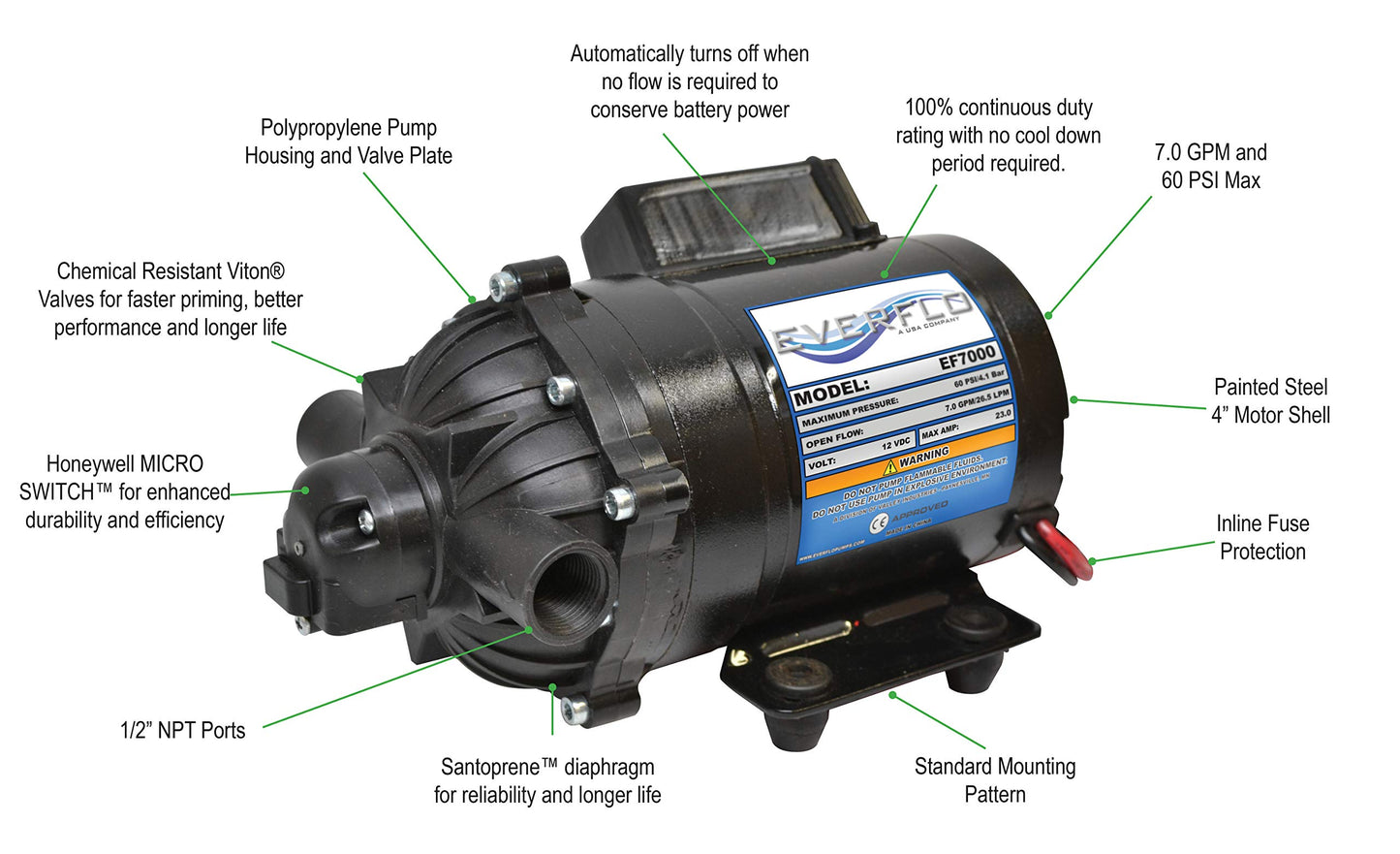 Everflo EF7000-BOX 7.0 GPM 12V Diaphragm Pump-1/2 FNPT Ports, Black
