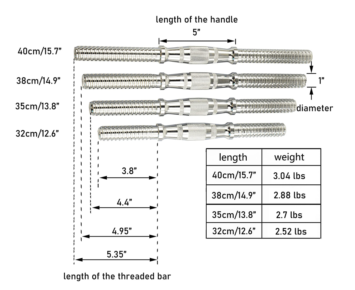Rowland Harbor Threaded Dumbbell 12.6/14.2/14.8/15.7inch(30/35/38/40cm) curved Handles/Adjustable Dumbbell Bar Handles - Fit 1 inch Standard Weight Plate - Weightlifting Accessories - Sold in Pair