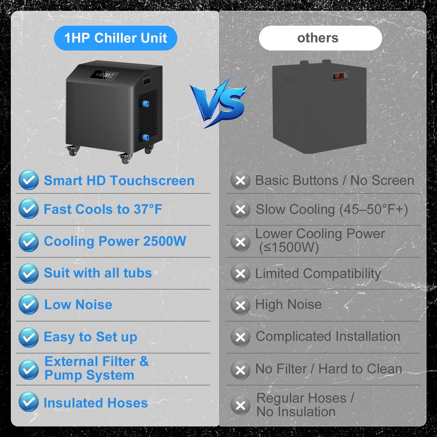 1HP Ice Bath Chiller for Cold Plunge Tubs, Cold Plunge Chiller with External Pump & Filter, Submersible Pump, 2500W Water Chiller for Cold Plunge Recovery and Various Cold Plunge Tubs