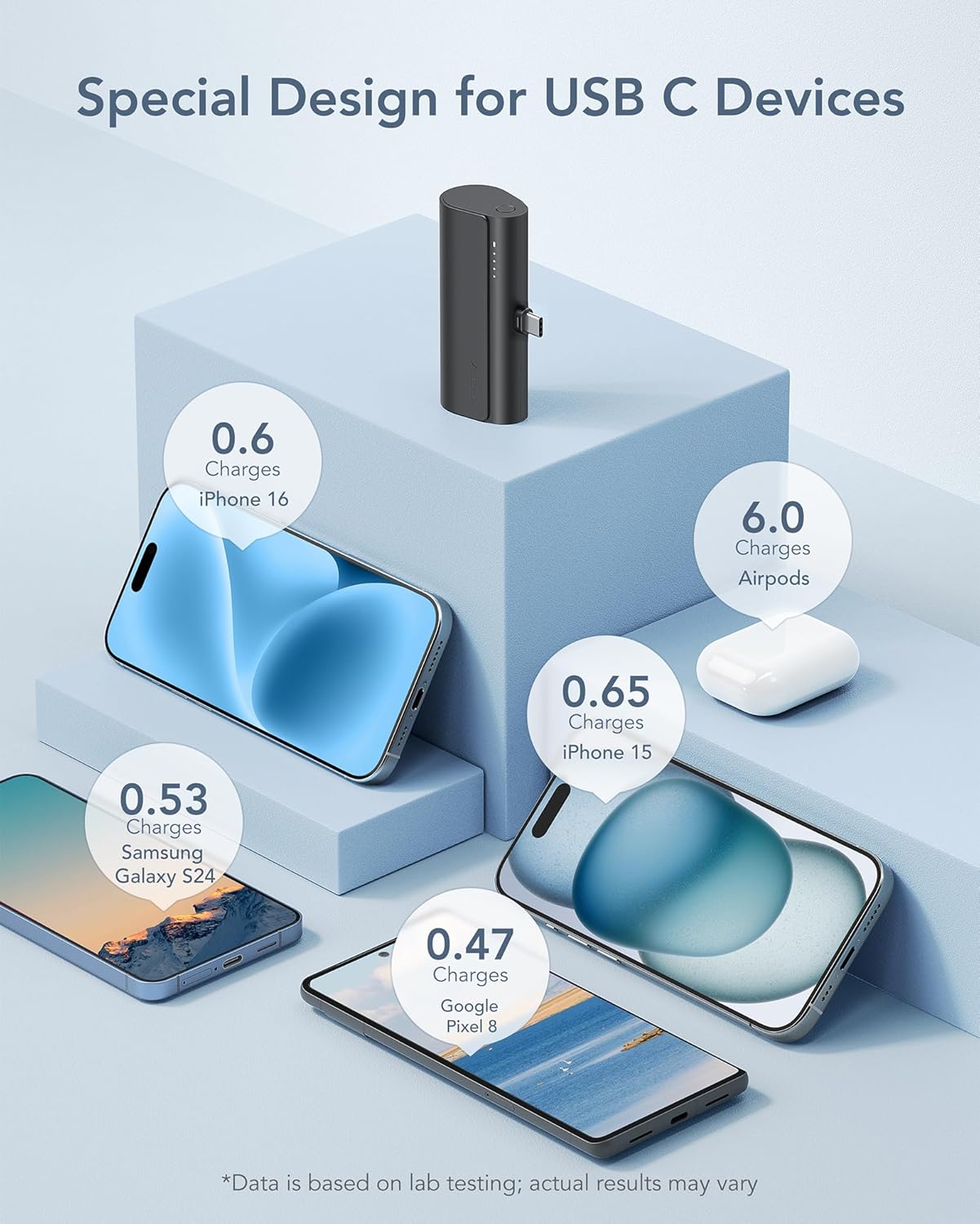 charmast 17/16/15, 5000mAh 20W Pack 17/16/15 S25/S24/S23, Portable Charger USB C for iPhone Fast Charging Power Bank