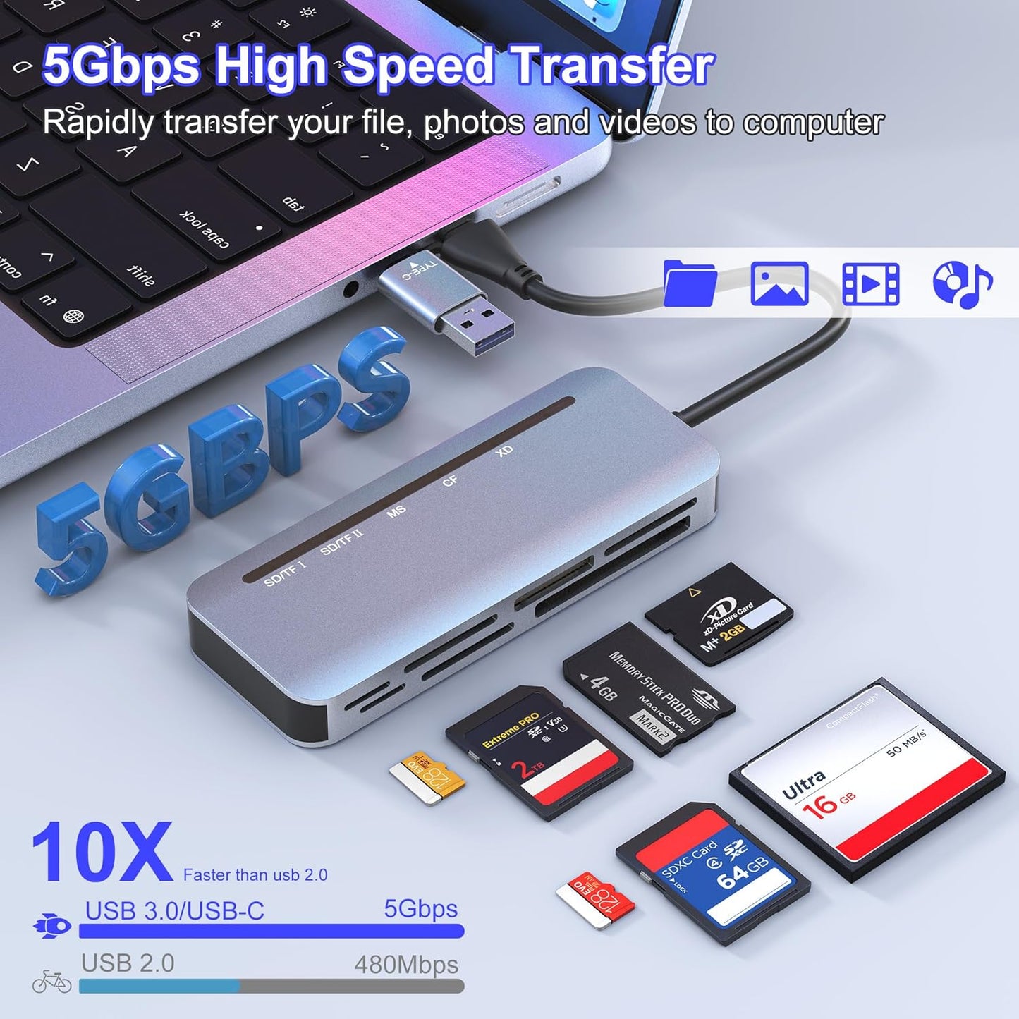 Suejezt 7 1 17/16/15, Memory Stick Pro Duo Card Reader, in USB-A/USB-C Multi Memory Card Reader for SD/TF/MS/XD/CF