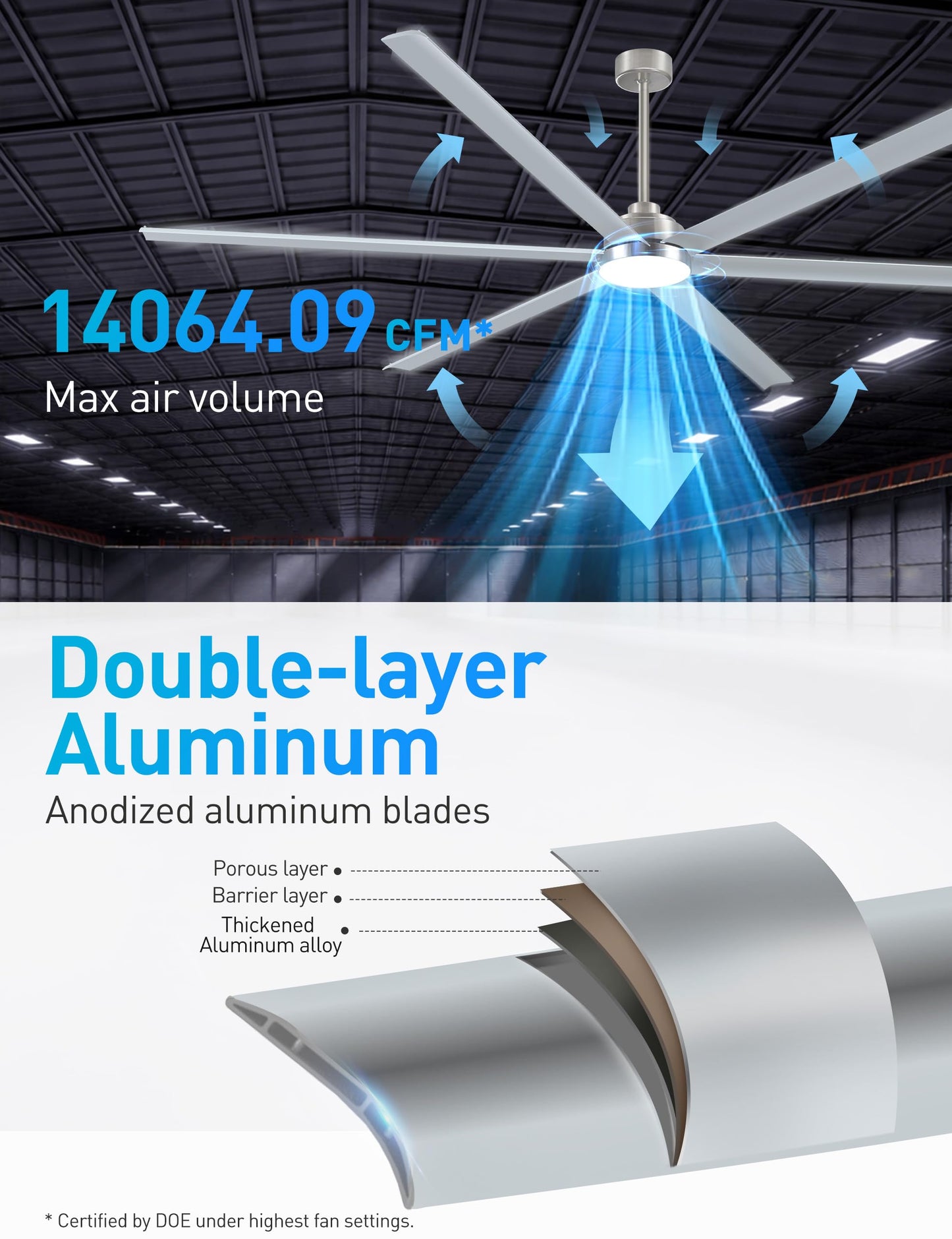 100 Inch Large Industrial HVLS Ceiling Fan with Light and Remote,High CFM Ceiling Fan with 6 Brushed Nickel Double-Layer Aluminum Blades and 12/24/36in Downrod,Quiet DC Motor Outdooor Fan for Patio
