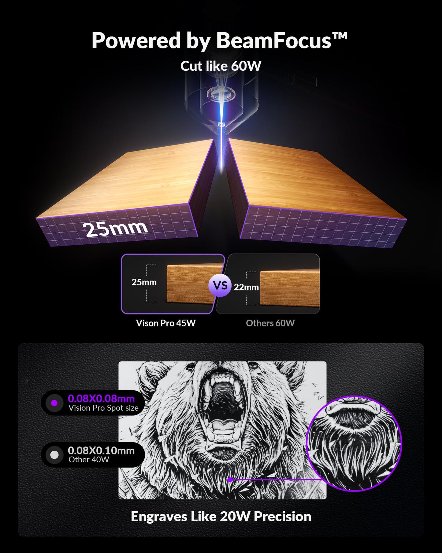 WECREAT Vision Pro 45W Laser Engraver with Rotary Pro, HD Camera & Auto-Lifting, Laser Cutter Cuts 1” Wood, Full Enclosure Laser Engraving Machine for Tumblers Metal, Wood, Acrylic, Leather etc