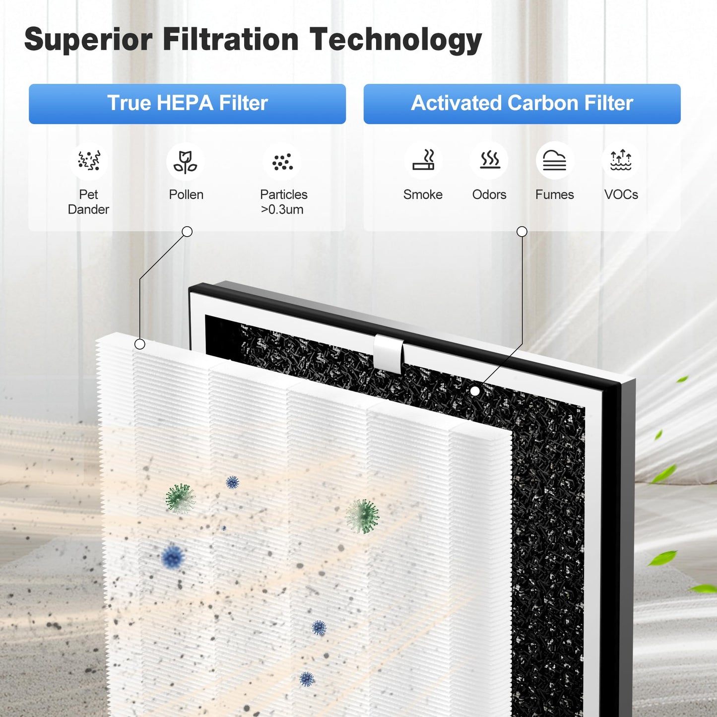 KNKA Genuine Air Purifier Replacement Filter for APH4000, 2-Pack HEPA & Activated Carbon Filters, Captures Allergens, Odors, Dust & Pollen, Standard Filter – White