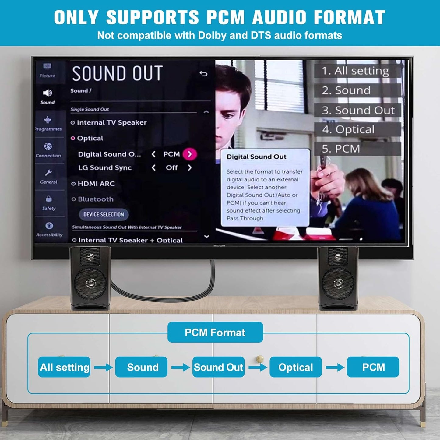 192KHz 3.4ft/1.05m [PCM HDMI ARC to RCA Audio Converter for TV to Soundbar, Plug & Play ARC to L/R Stereo RCA Male