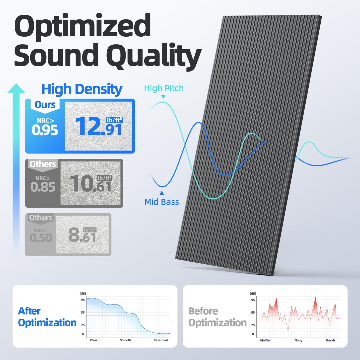8 Pack Large Acoustic Panels Sound Absorbing with Self-Adhesive, 47.2”*23.6”*0.36” High Density Sound Proof Foam Panels for Walls, 3D Vertical Soundproof Wall Panels for Home Studio Office Decor-Black