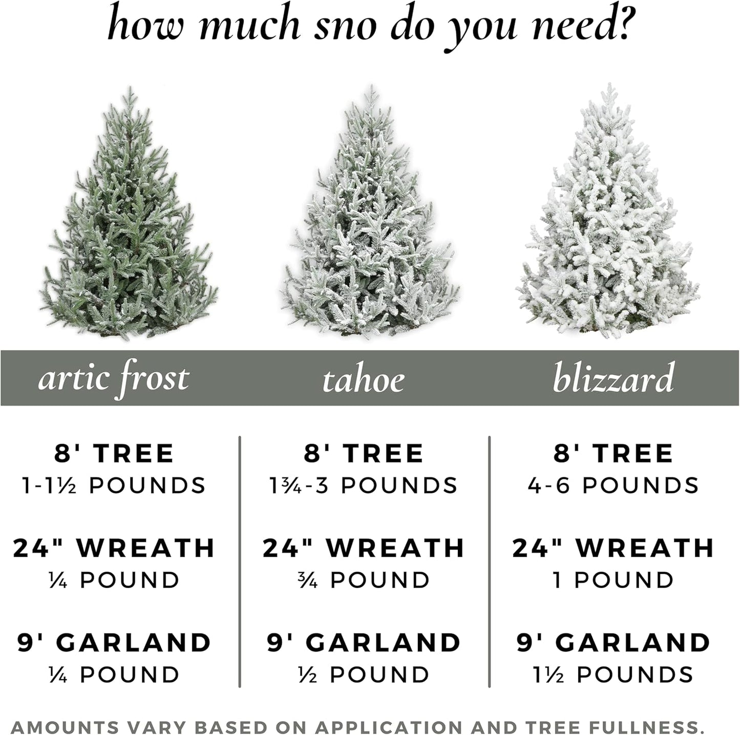 ShimmerSpec Snow Flock Powder - Premium Self-Adhesive Christmas Tree Decor | Made in USA | 2 lbs