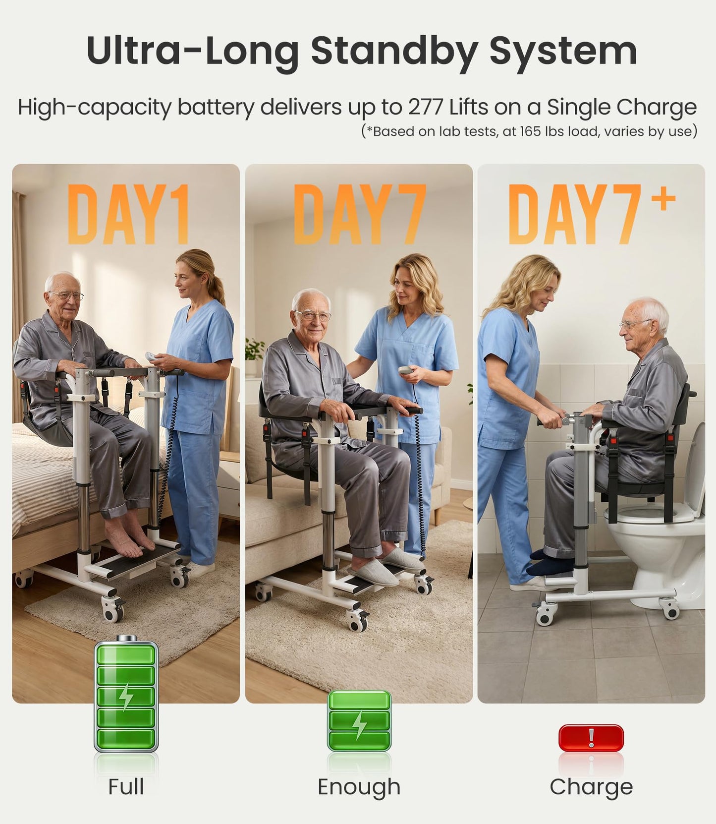 VOCIC Electric Transfer Lift, Patient Lift with 3" Wheels for Carpets, Home Care Transfer Device for Seniors, Transfer Lift for Home Car, AY08 PRO