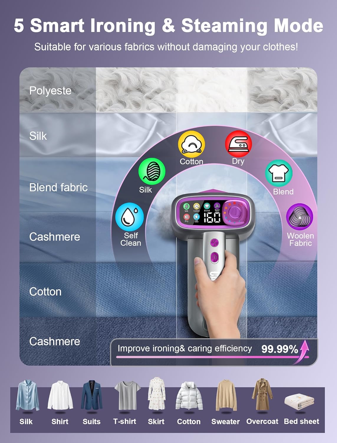 Skiennix Travel Steamer - 2-in-1 Handheld Clothes Steamer with 160ml Water Tank | 6 Steam Modes
