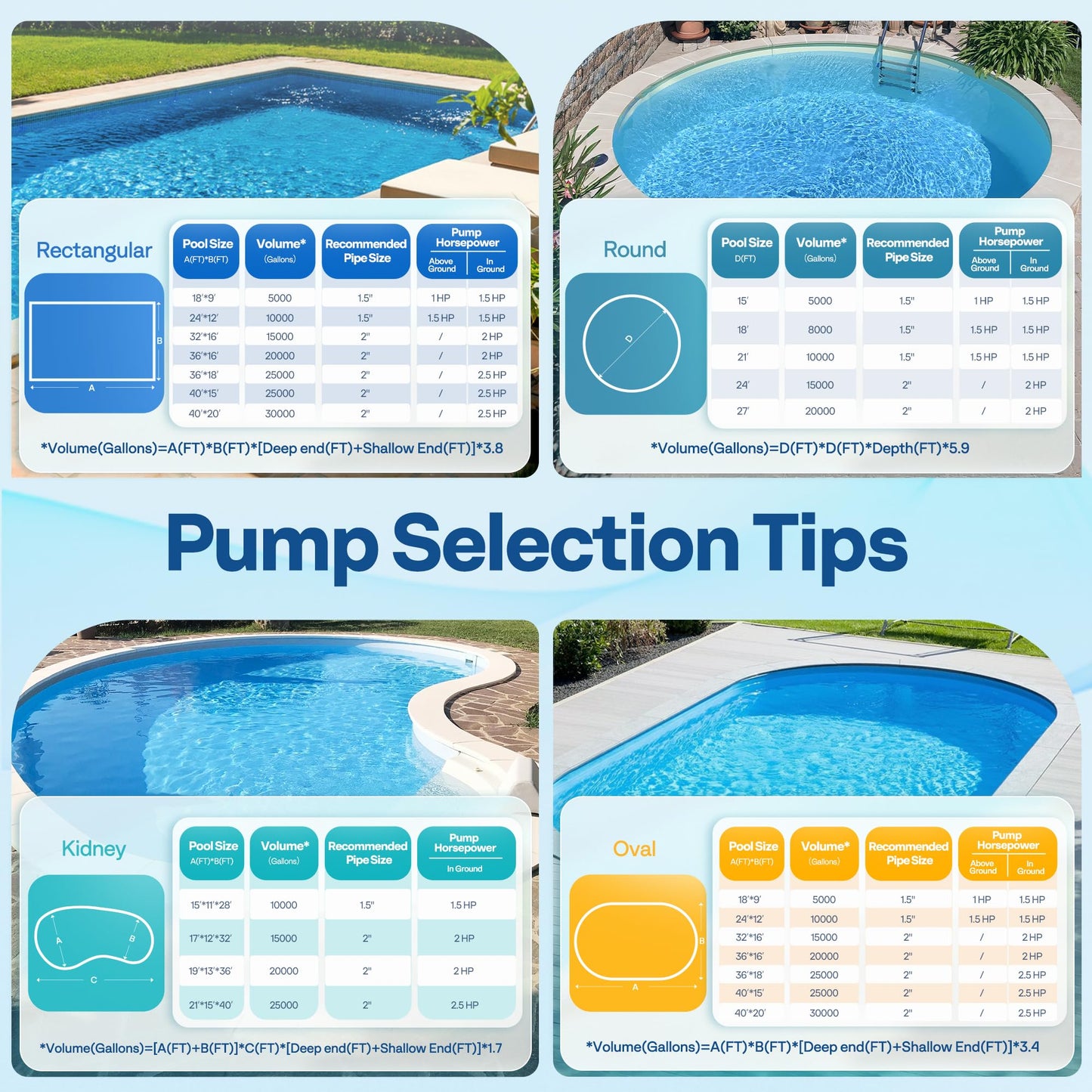 VIVOHOME 2.0HP 6500 GPH 115V Pool Pump, Self-Priming Energy Saving, 1.25" & 1.5" & 2" Inlet w/Strainer Basket for In/Above Ground Pools