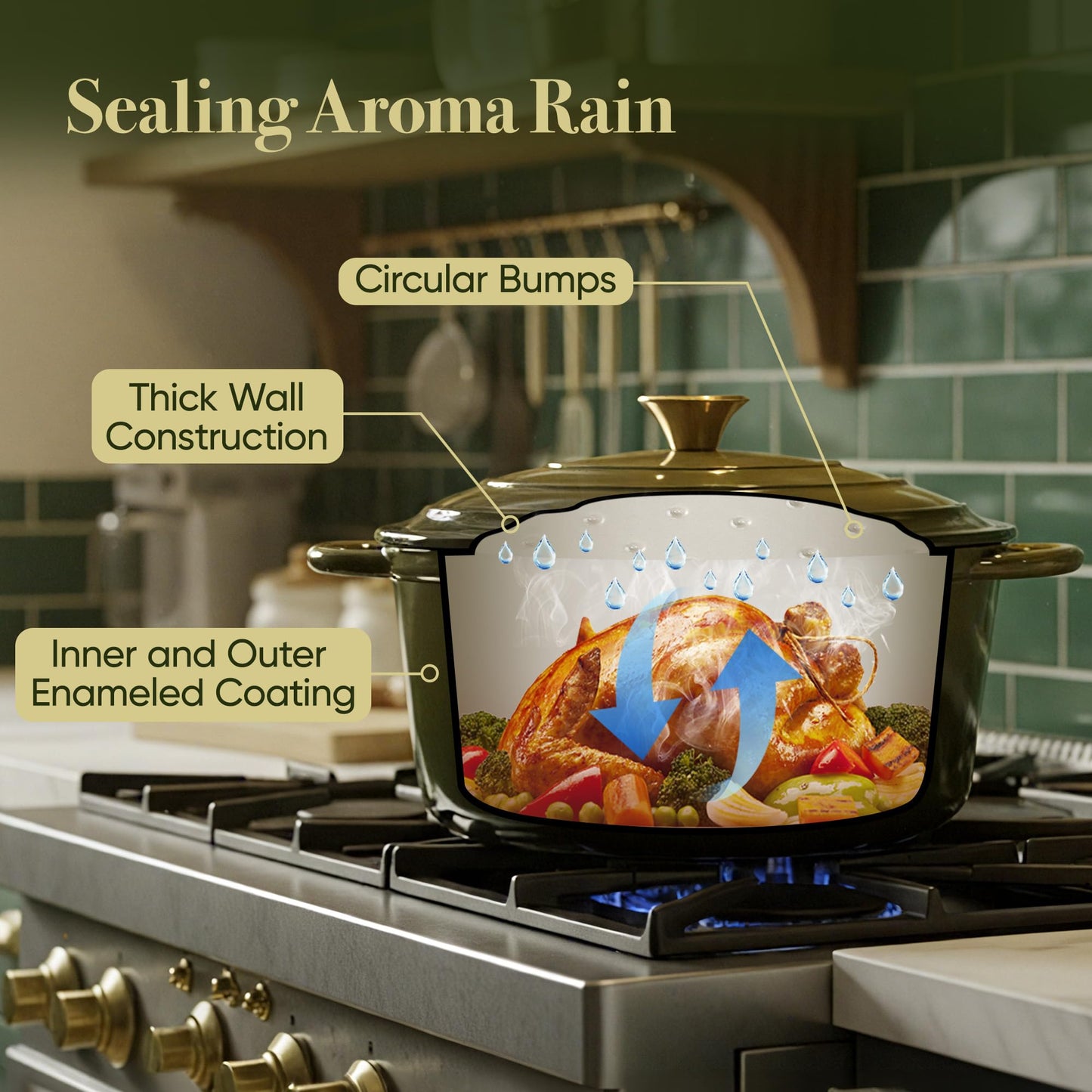 Vintage Style 6 Quart Dutch Oven Pot with Lid, Non Stick Enameled Cast Iron Dutch Oven for Bread Baking, Heavy-Duty, Oven Safe Ceramic Cookware Up to 500°F for Baking, Braising, Stews, Roasting, Golden Green