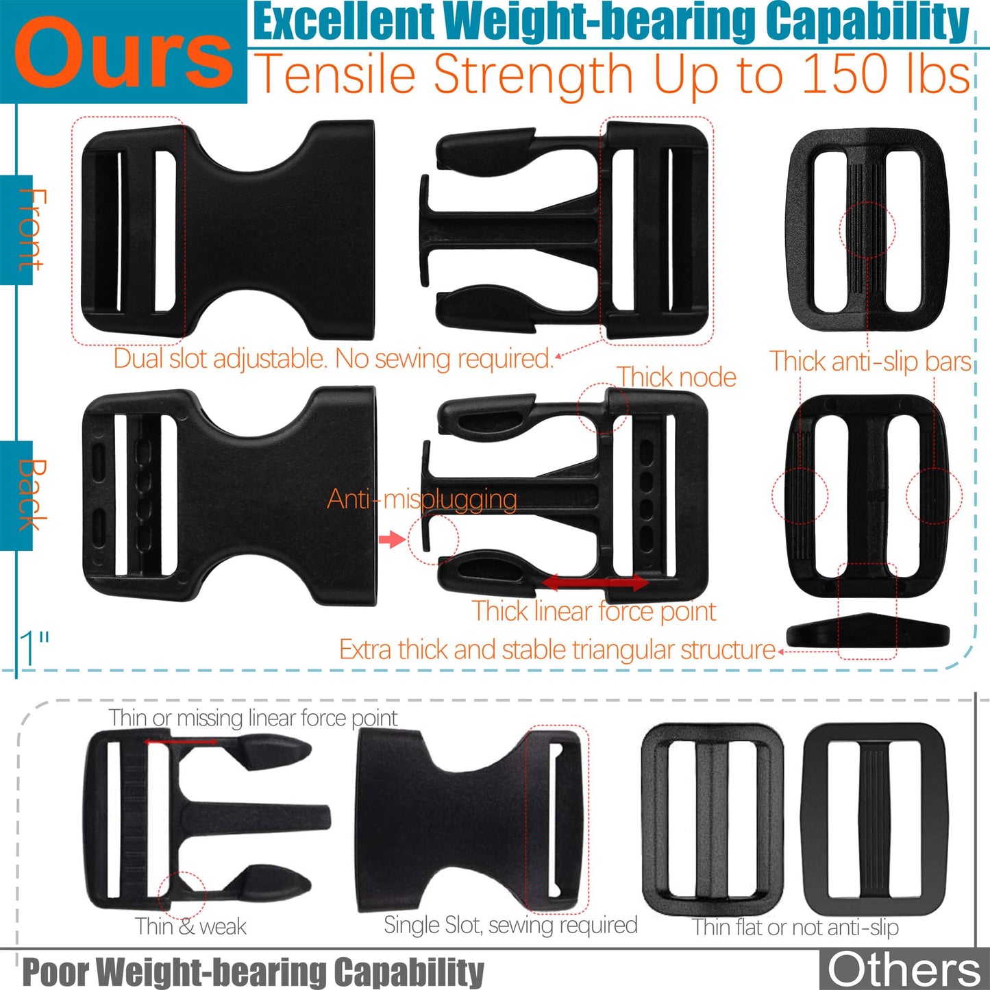 1" Straps and Buckles Set: 6 yard Nylon Webbing 1 inch (25 mm) Wide, 6 pack Side Release Buckle, 12 pcs Tri-Glide Sliders, Plastic Clip Quick Fastener Replacement Heavy Duty Dual Adjustable No Sew