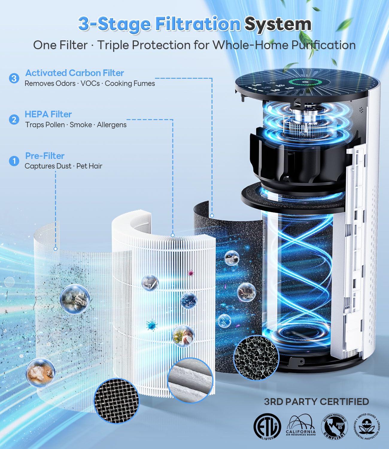 Original Replacement Filter for HAP609 Air Purifier – Efficiently Removes Dust Pollen Smoke and Pet Dander – Keeps Your Home Air Fresh and Clean, 2 Pcak, White