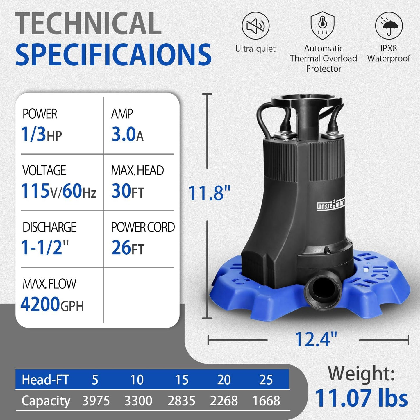 WASSERMANN Automatic Pool Cover Pump, 1/3 HP 4200GPH Submersible Pump Auto On/Off with Check Valve and 26FT Long Power Cord 115V Water Removal for Above Ground Pools, Hot Tubs, Spas