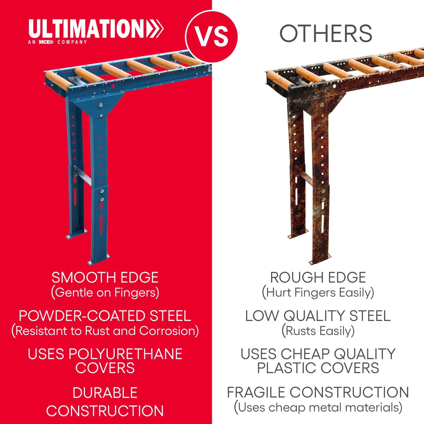 Ultimation Gravity Conveyor with Poly-Coated Rollers, 12" W x 5'L with Legs Included, 6" Centers – Heavy-Duty Roller Track System for Table Saw Accessories, Warehouse & Industrial Material Handling