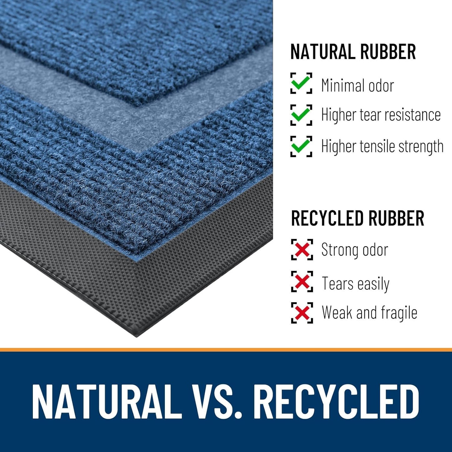 OLANLY Half Circle Door Mat - Waterproof All-Season Indoor/Outdoor Welcome Mat | 33x21, Light Blue