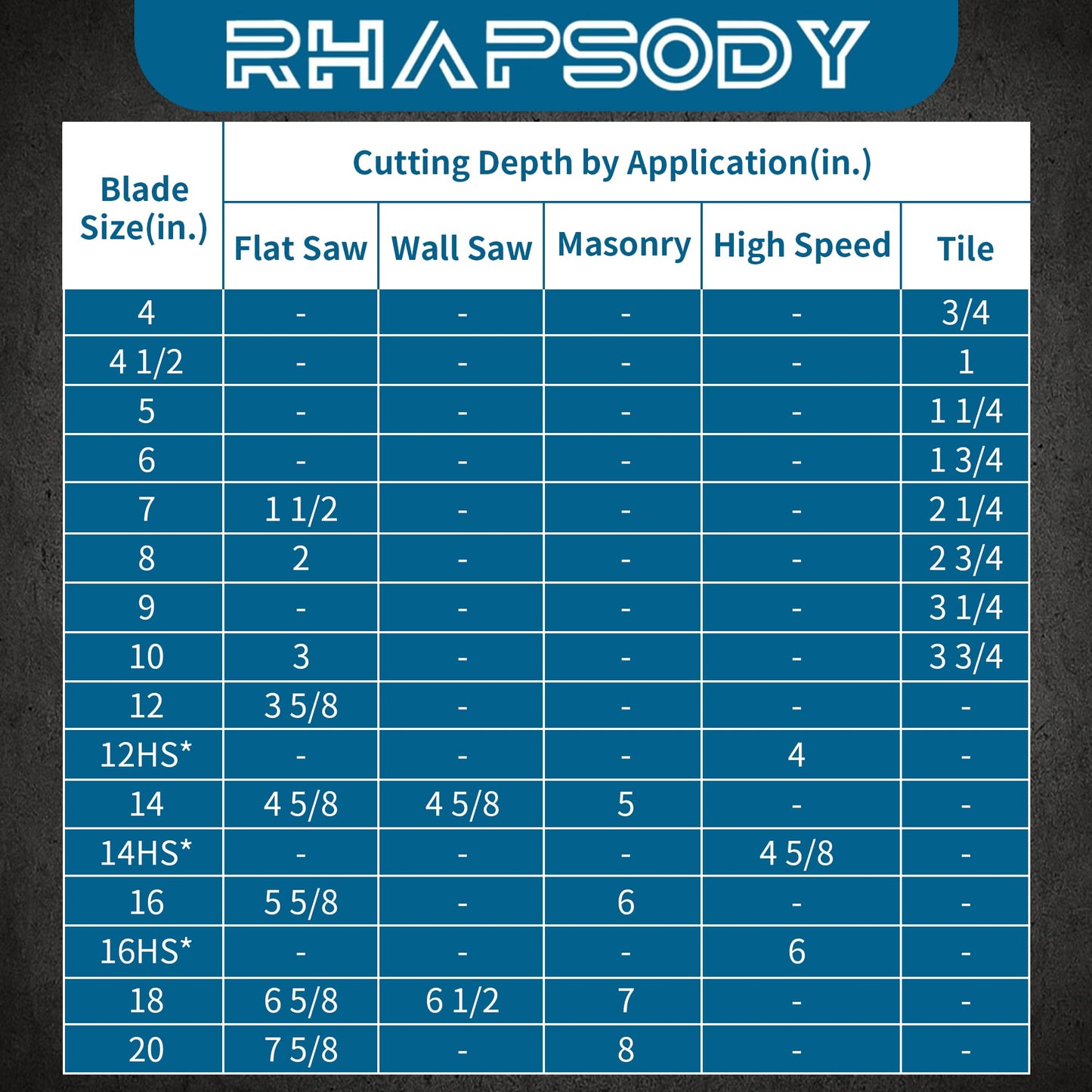 RHAPSODY 20 Inch Diamond Concrete Saw Blade, Segmented General Purpose Blade Dry/Wet Cutting Concrete, Reinforced Concrete, Masonry, Brick, Block,1" Arbor