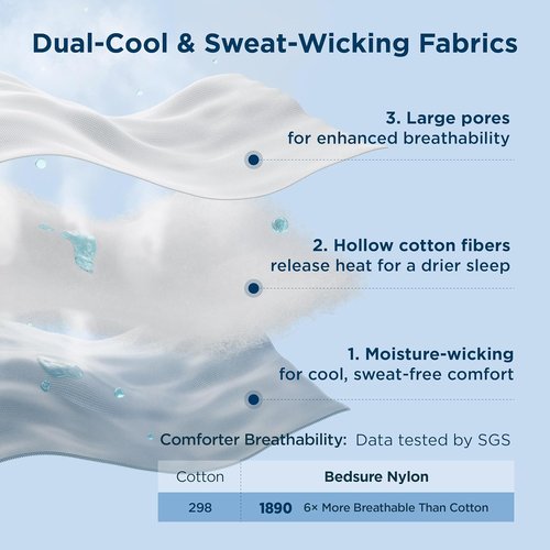 Bedsure Cooling Comforter - King Size GentleSoft Moisture-Wicking Blanket for Hot Sleepers | Breathable Dual-Sided Duvet, White 102x90 Inches