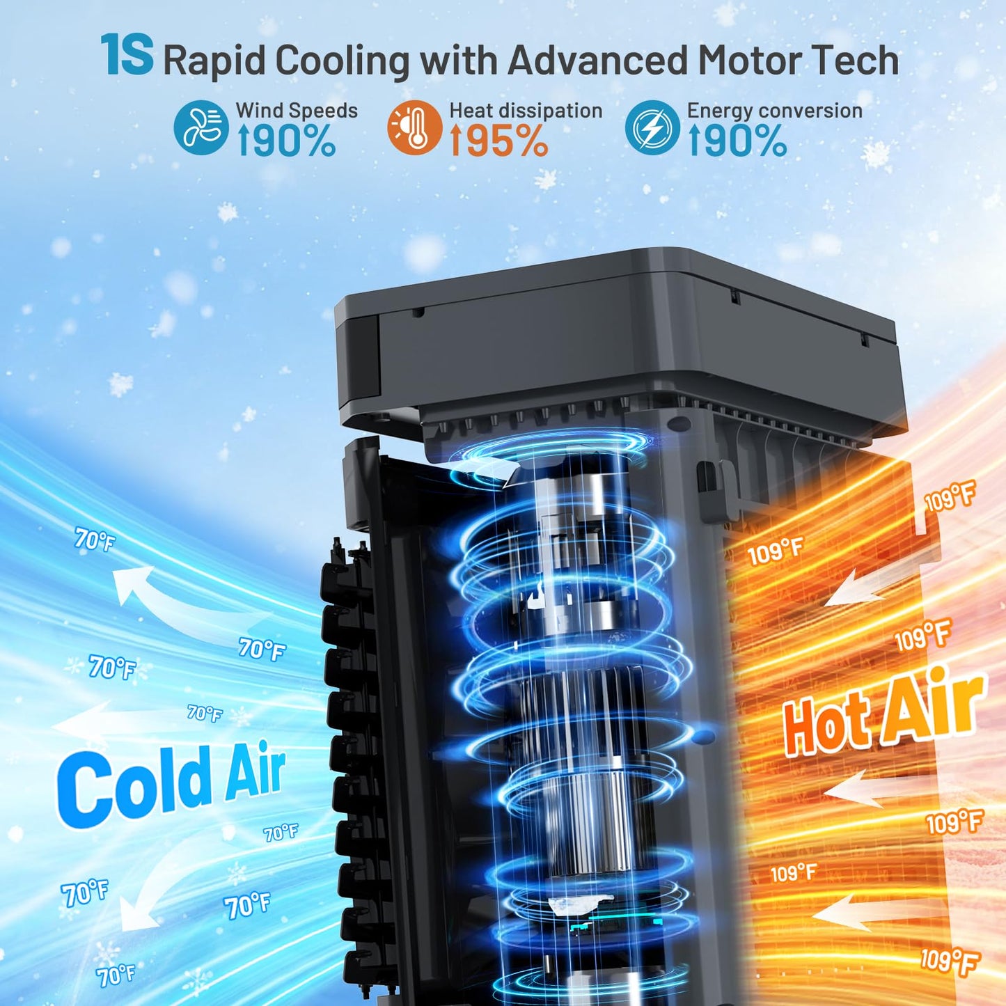 Auertech 5.3 Gal Swamp Cooler, 1800 CFM Evaporative Air Cooler with Water Tank & 4 Ice Packs, Evaporative Cooler with 12H Timer, 120°Oscillation, Portable Cooling Fan for Bedroom Home Office Garage
