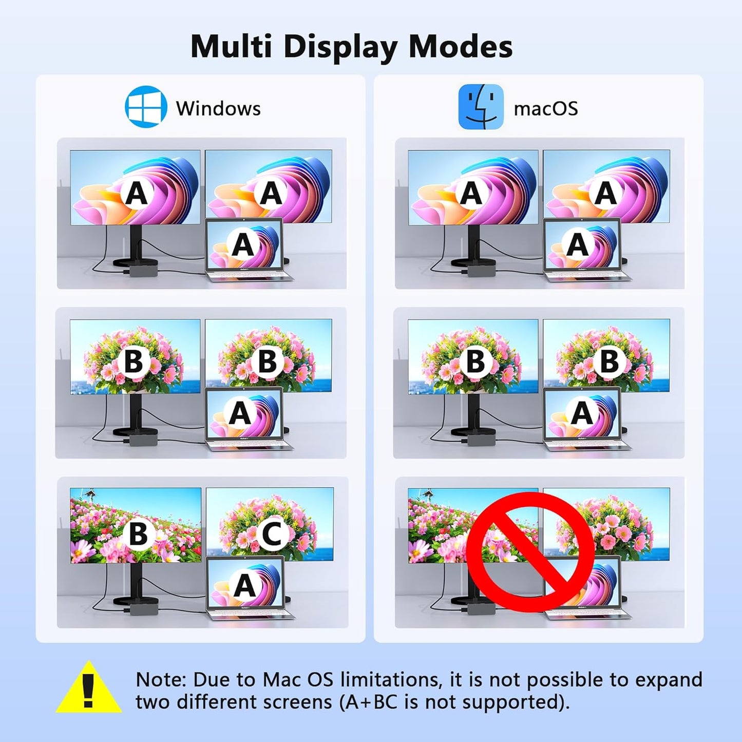 Buerlaseul 7 1 2*4K 3*USB-A/USB-C 100W Docking Station Dual Monitor for Dell/HP/Mac Laptops, IN USB C to Dual HDMI