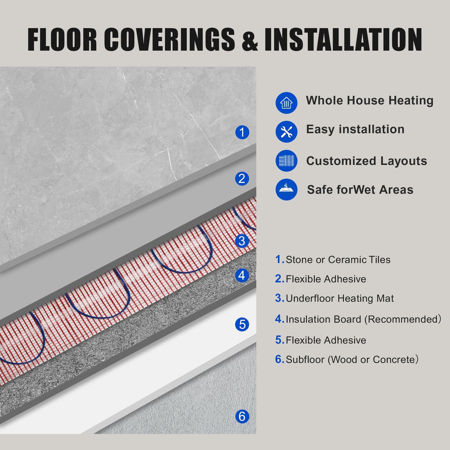 BLARALA Electric Radiant Floor Heating System, 30 Sq.ft Electric Heated Floor Mats for Bathroom, Includes Programmable Thermostat, Heat Mat, Installation Monitor, and Temperature Sensors