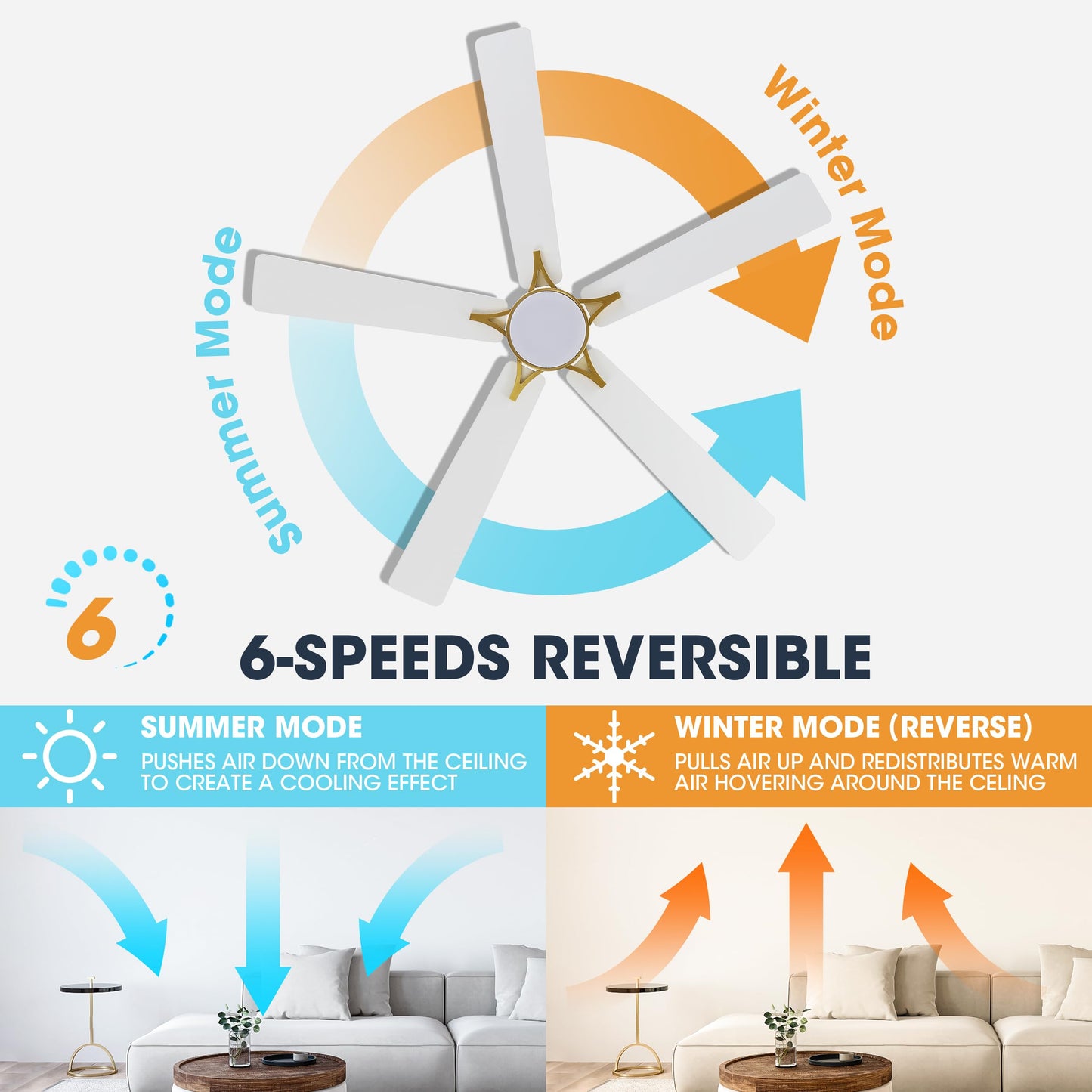 WINGBO 52" Smart Ceiling Fan with Lights, 5 Plywood Blades, 6 Speeds Reversible DC Motor, Works with Alexa and Google Assistant, 3CCT Dimmable LED Ceiling Fan for Bedroom Living Room, Brass and White