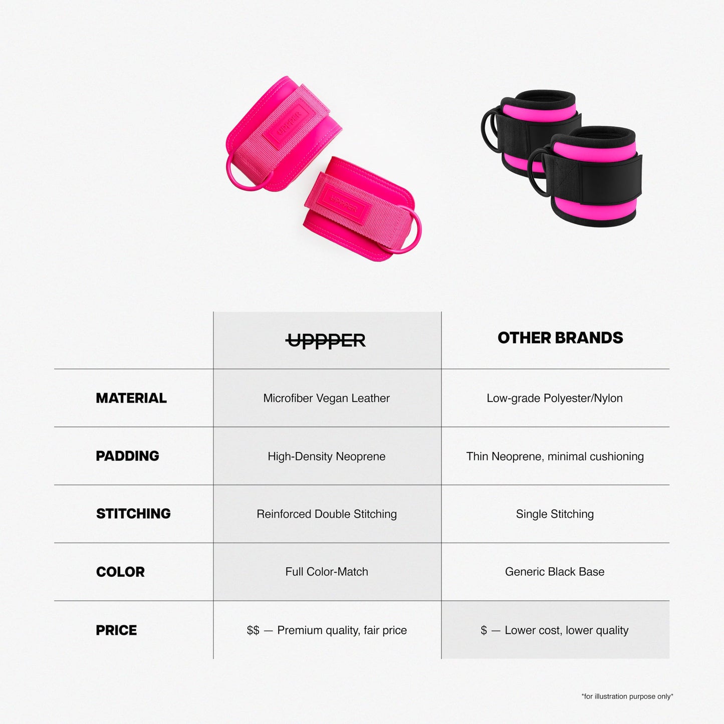 UPPPER Ankle Straps for Cable Machines (Pair) – Adjustable Padded Gym Cable Cuff Attachment, Double D-Ring, Premium Quality – Ideal for Kickbacks, Glute Workouts & Leg Exercises for Women & Men (Neon Pink)