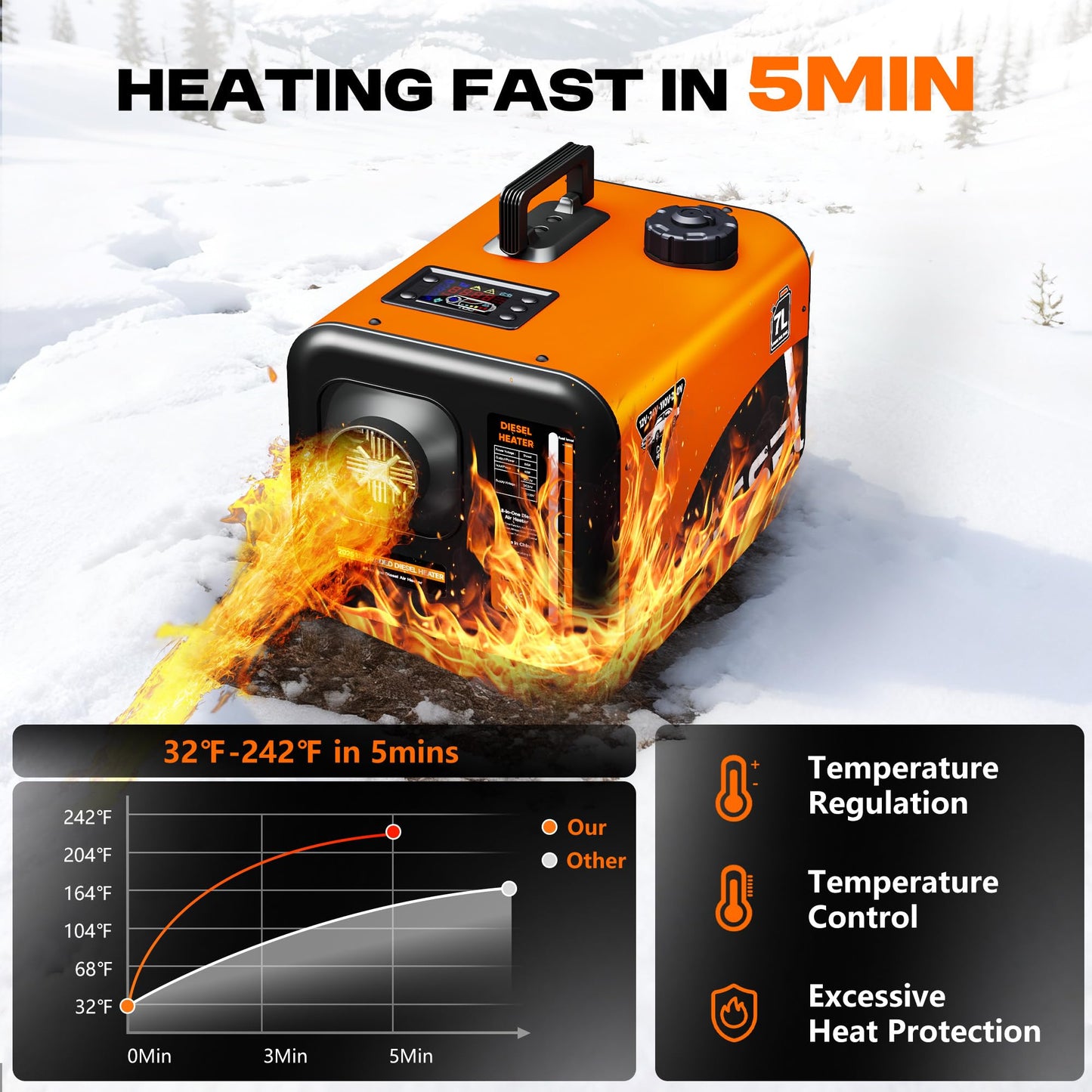 7L Large Diesel Heater, 8KW 240V/110V/12V/24V All in One Diesel Air Heater with LCD Switch, Remote Control, Suitable for Truck, RV, Home, Car, Campers, Boat, Orange