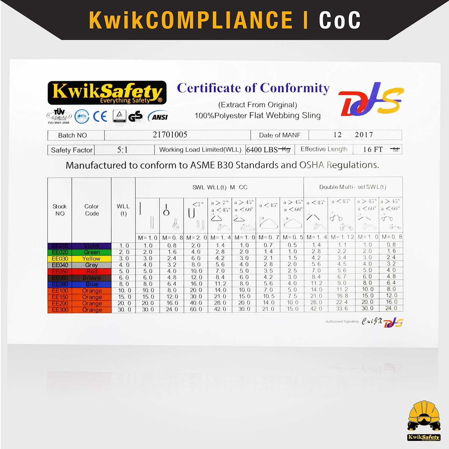 KwikSafety - Charlotte, NC - Mighty Sumo 2”x 10’ Poly Web Sling Lifting Strap Construction ASME OSHA / 6400lbs Vertical 5100lbs Choker 12800lbs Basket/Rigging Moving Towing Hoisting Gear