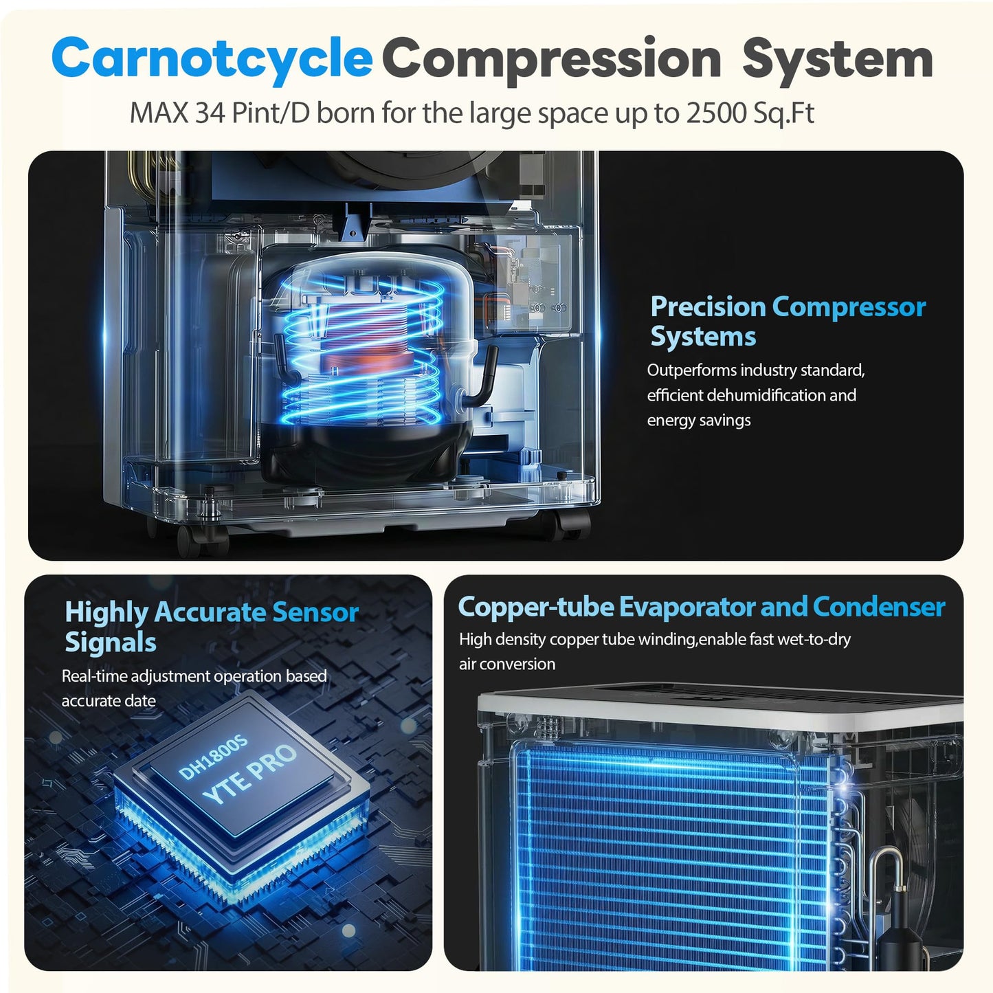 34Pint Dehumidifier for 2500Sq.Ft, Compressor Dehumidifiers for Home, Front LED Digital Humidity Display&Quiet Dehumidifier for Basement, Bedroom, Bathroom, with 6.56FT Drain Hose DH1800S