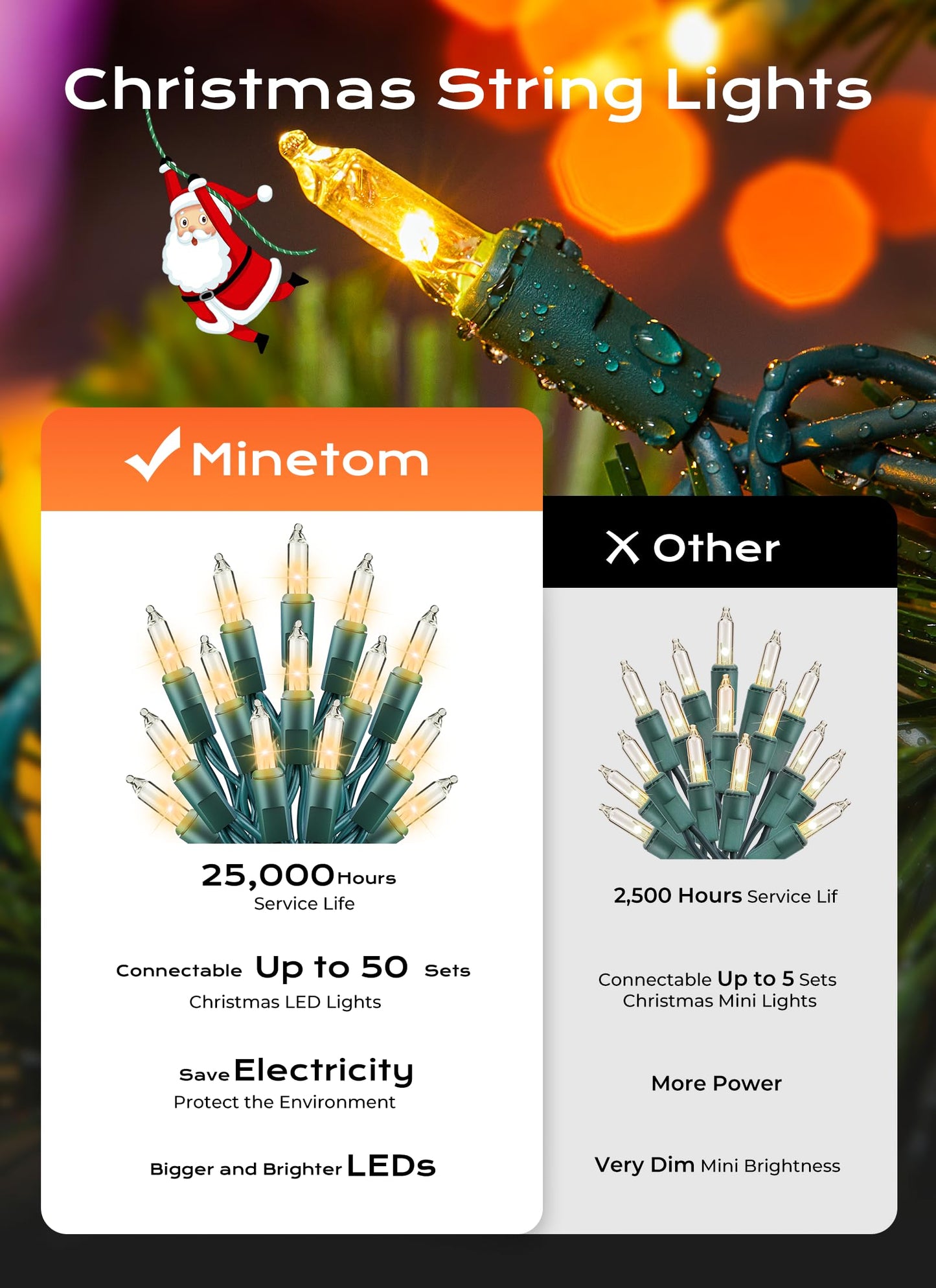 Minetom LED Christmas String Lights, 100 Count, 33 ft, Clear Warm White, Indoor/Outdoor Holiday Decorations