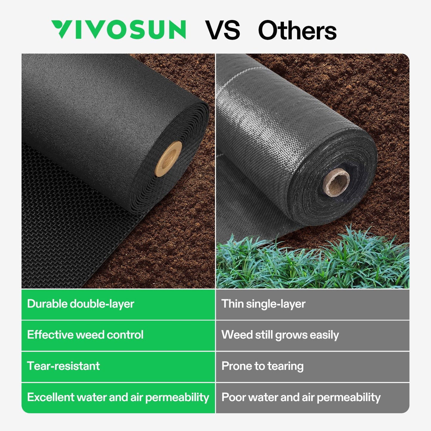 VIVOSUN Premium Weed Barrier Landscape Fabric Heavy Duty, 3ftx100ft 5oz Double-Layered Weed Control Mat with High Permeability, Commercial Ground Cover, Easy Set up & Superior Weed Control