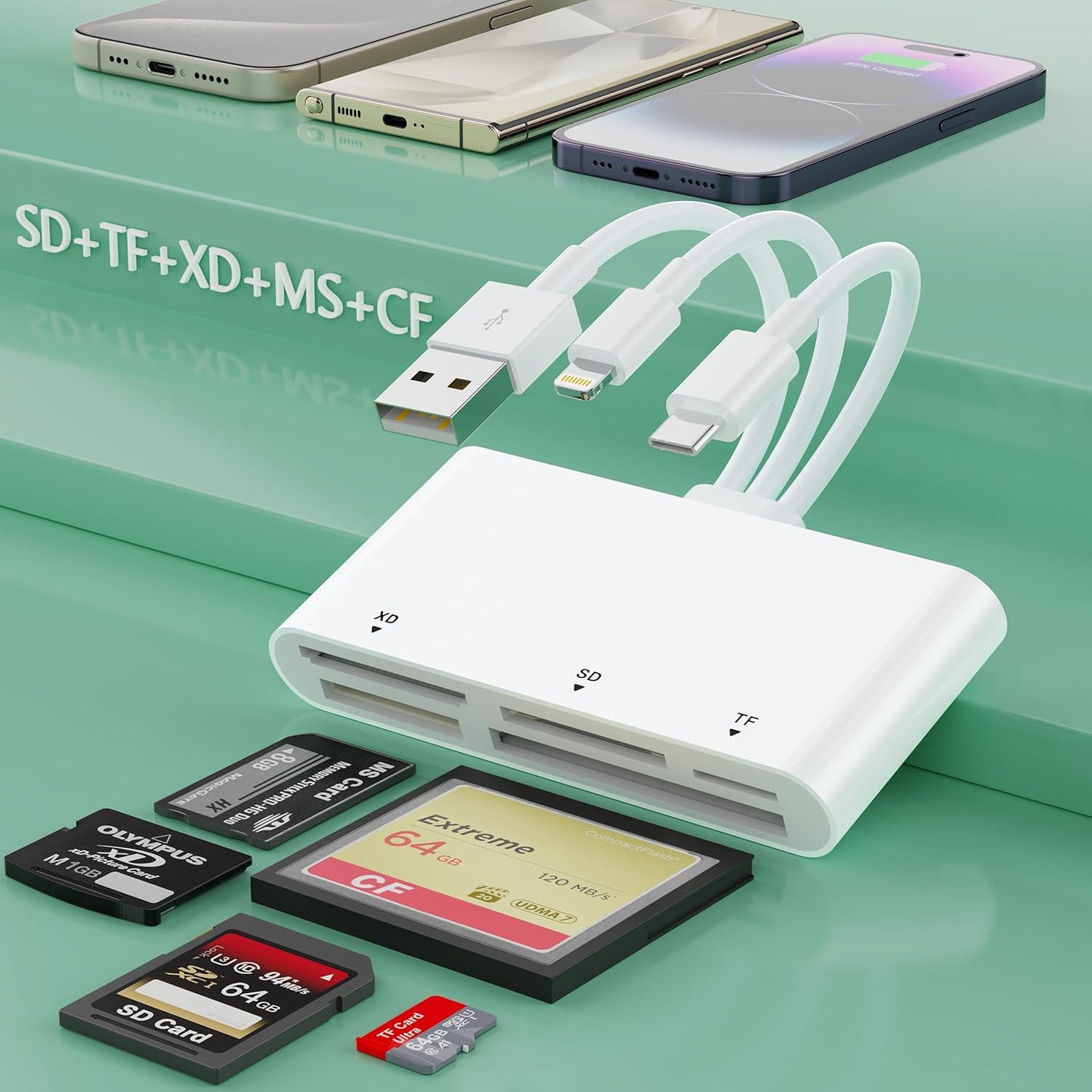 MTAKYI 8-in-1 15 14 13/iPad/Android/Samsung/Mac XC/MMC Multi Lightning/USB C/USB A Memory Card Reader for iPhone