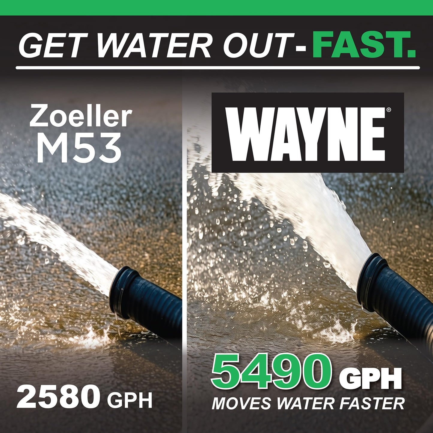 WAYNE CDU980E 3/4 HP Submersible Sump Pump – Cast Iron & Stainless Steel, Vertical Float Switch, 5,490 GPH, 5-Year Warranty