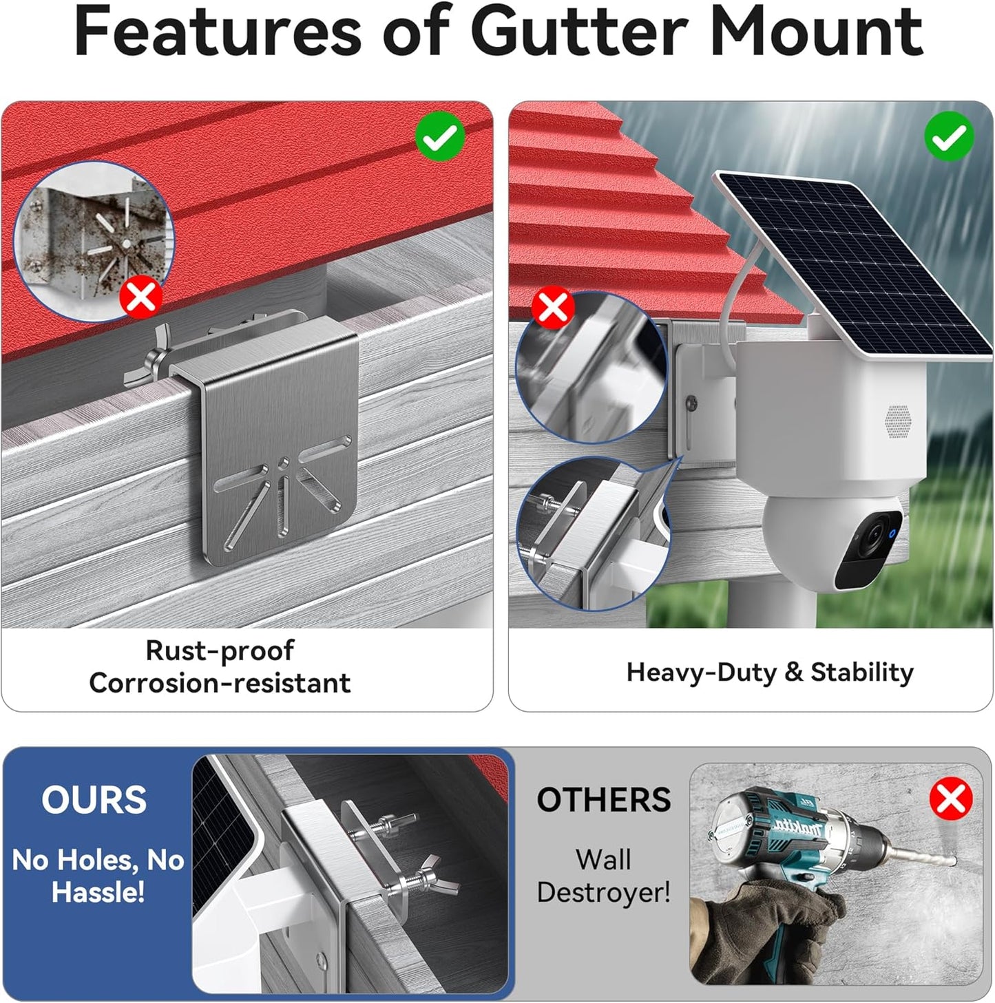 SZJKC 2 Pack S340/E30, Gutter Mount Bracket Compatible with Eufy Solocam No Drill Installation, Stainless Steel Gutter