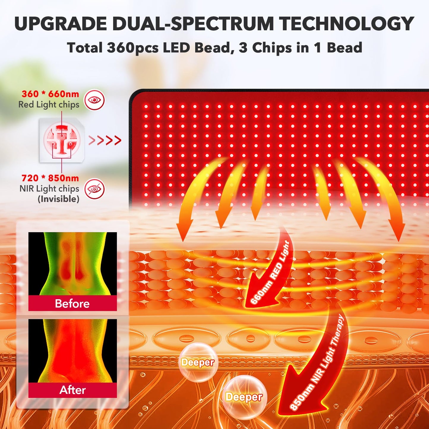 Red Light Therapy for Body, 31.5" * 11.8" Near Infrared Light Therapy Pad, 3-in-1 Chip 360 LEDs 660nm & 850nm Infrared Light Therapy for Body Back Waist Shoulder Knee Joint, Gift for Women Men