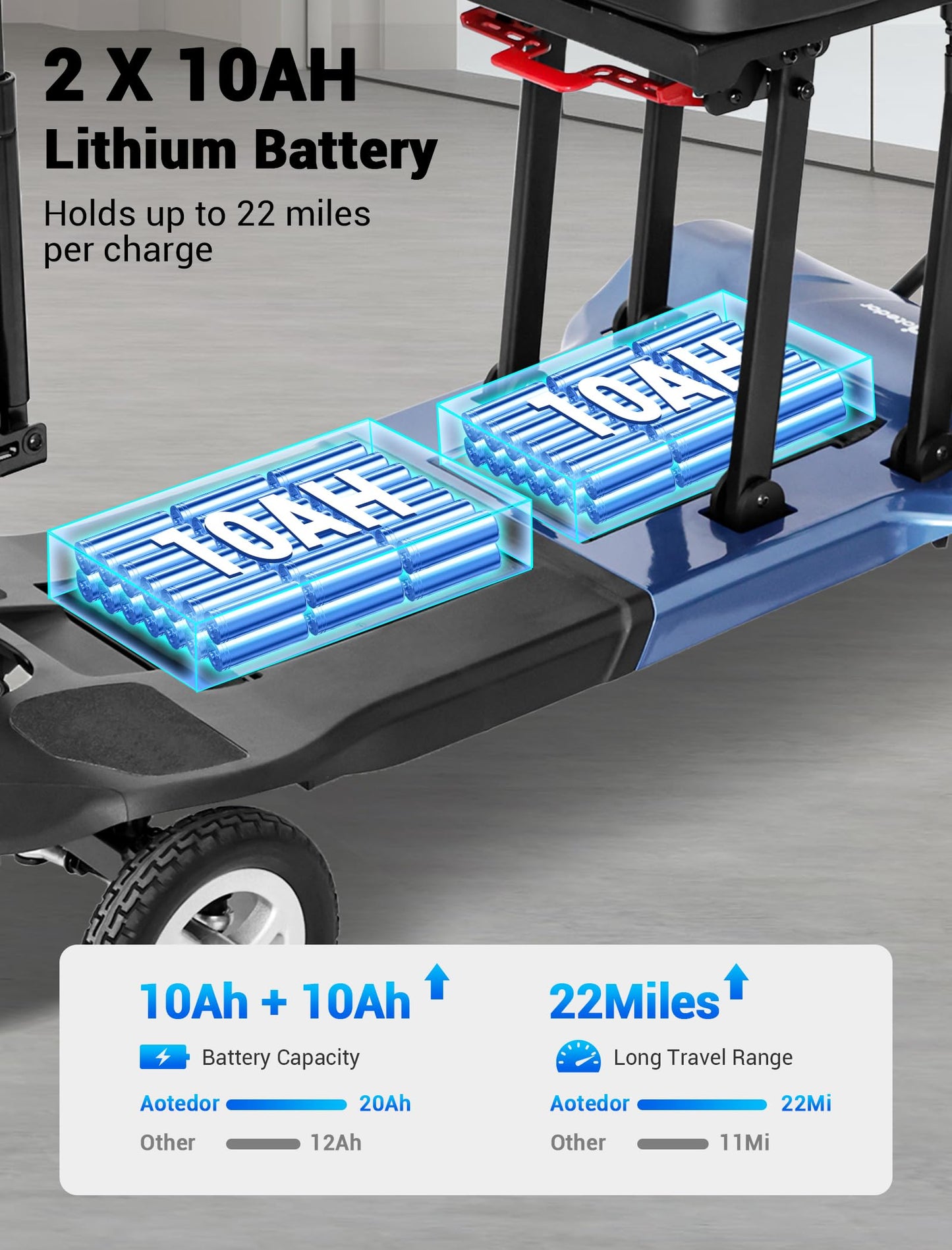 Aotedor Ultra Lightweight Mobility Scooter for Adults, 36 lbs Foldable Electric Scooter with Dual Lithium Batteries, 22 Miles Range Portable Travel Scooter for Seniors, Airline Compliant