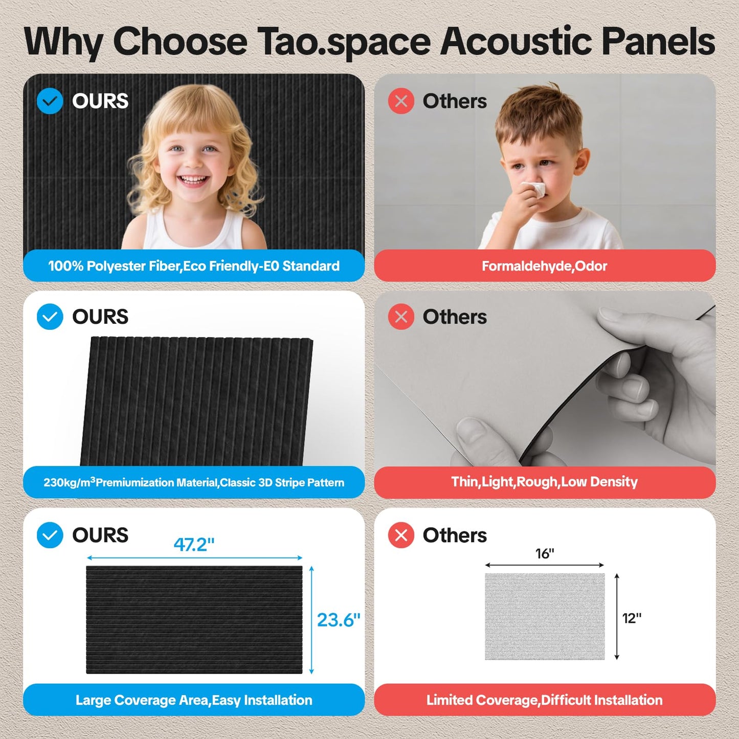 Tao.Space Acoustic 6 Pack Soundproof wall Equidistant cutting Panels, 47.2” x 23.6” x 0.4” Self-Adhesive Noise Reduction Wall Panels for Office, Home Theater, Recording Studio,Black