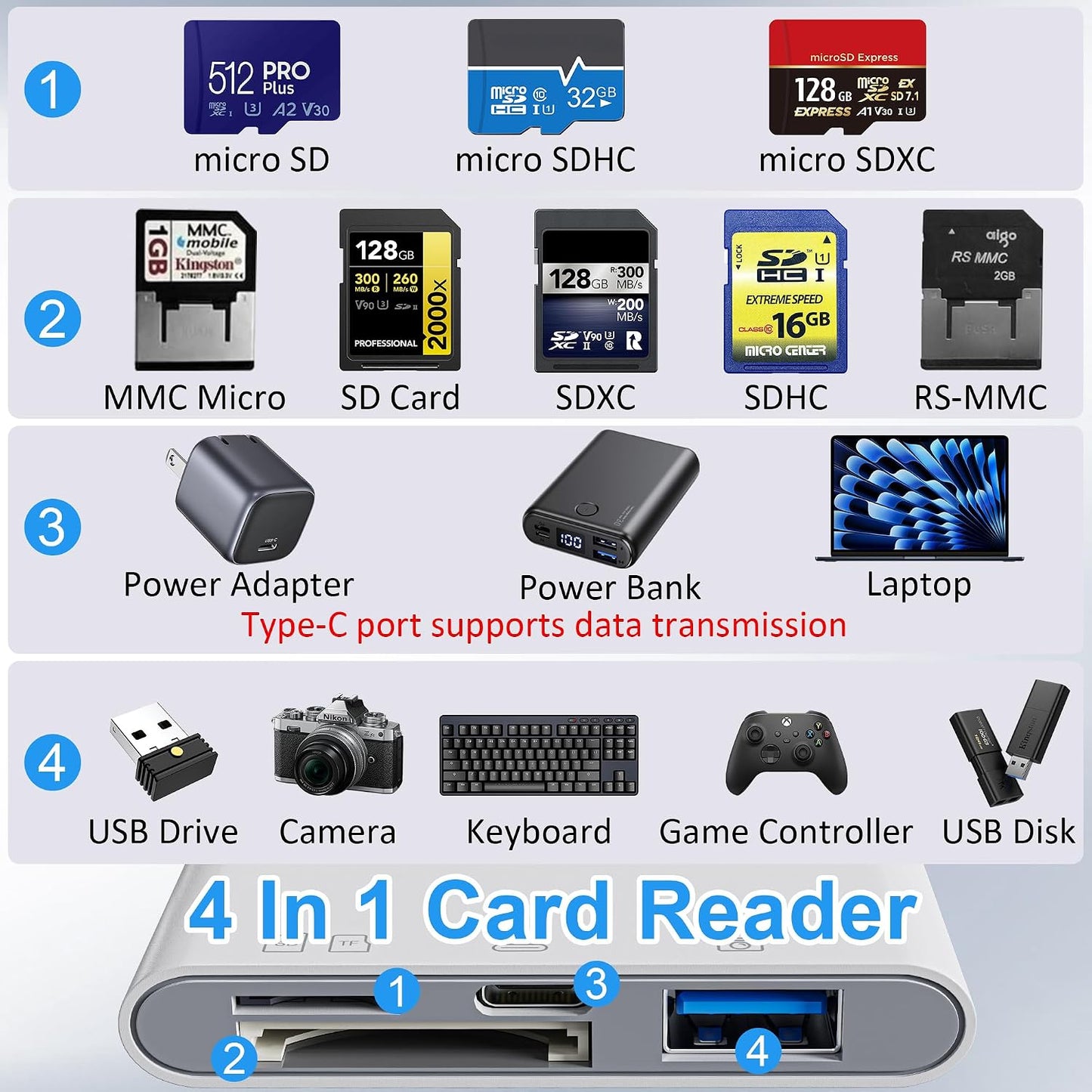 Suejezt 4 1 in SD Card Reader for iPhone/iPad/Mac, USB-C/Lightning/USB-A Memory Card Reader, Photo Transfer from