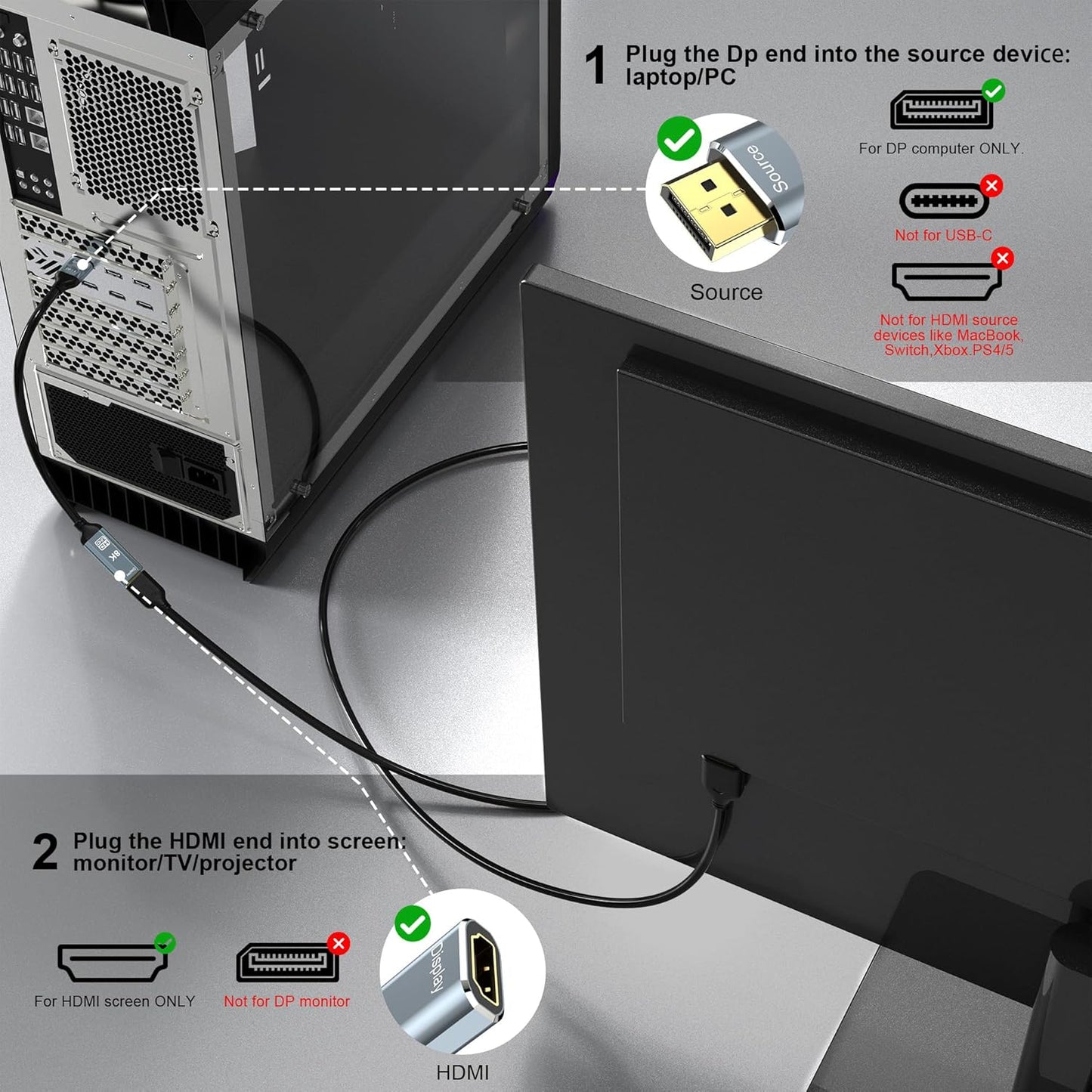 DGHUMEN 8K 1.4 2.1 8K 60Hz 4K 120Hz 5080/4090,RX 7900/6900 DisplayPort to HDMI Adapter / Unidirectional DP to HDMI