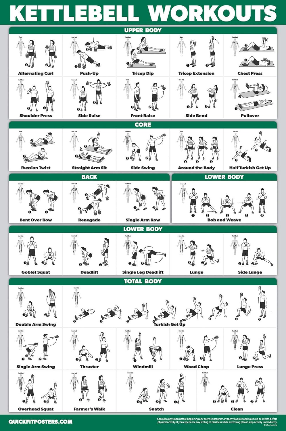 Palace Learning QuickFit Dumbbell & Kettlebell Workout Poster Set - Laminated 2 Chart Set (18" x 24")
