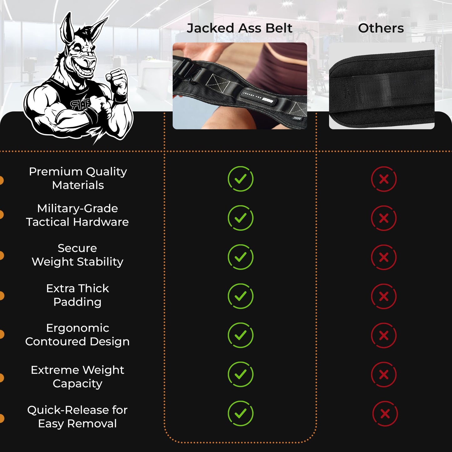 JACKED ASS BELT Premium Hip Thrust Belt for Dumbbells & Kettlebells (Patent-Pending) Heavy Duty Glute Training System for Home Gym, Fast Setup for Progressive Overload Without Barbell or Rack (Black)