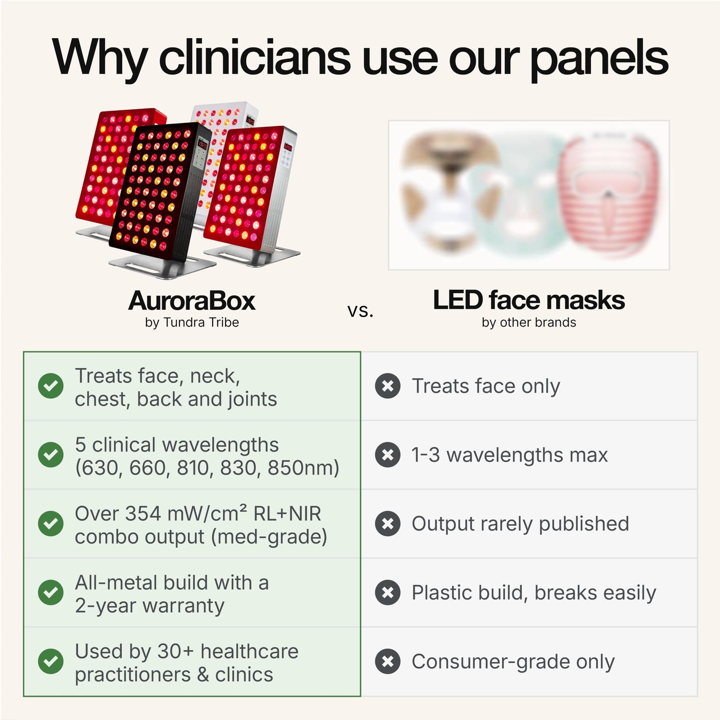 AuroraBox 60 Pro, Clinician-Backed 5 Wavelength Red Light & Near Infrared Light Therapy Panel | FCC/CE/RoHS Tested | 630 660 810 830 850nm | by Tundra Tribe (Jet Black, 60 PRO)