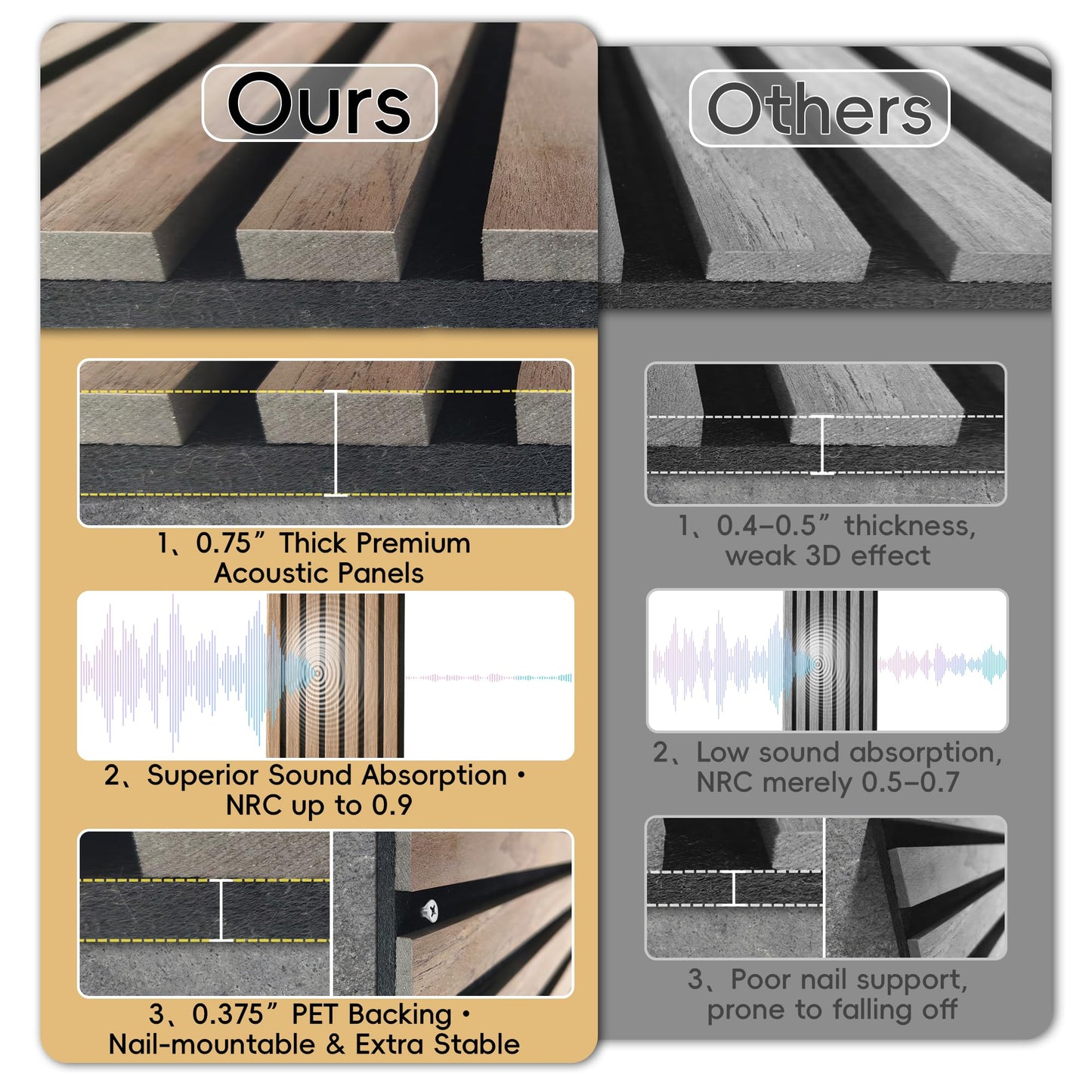 4 Packs Acoustic Wall Panel, 47.2"x23.6" Wood Slat Sound Absorbing Panel, Sound Proofing Panels for Office,Home Theater,Studio, Faux Marble