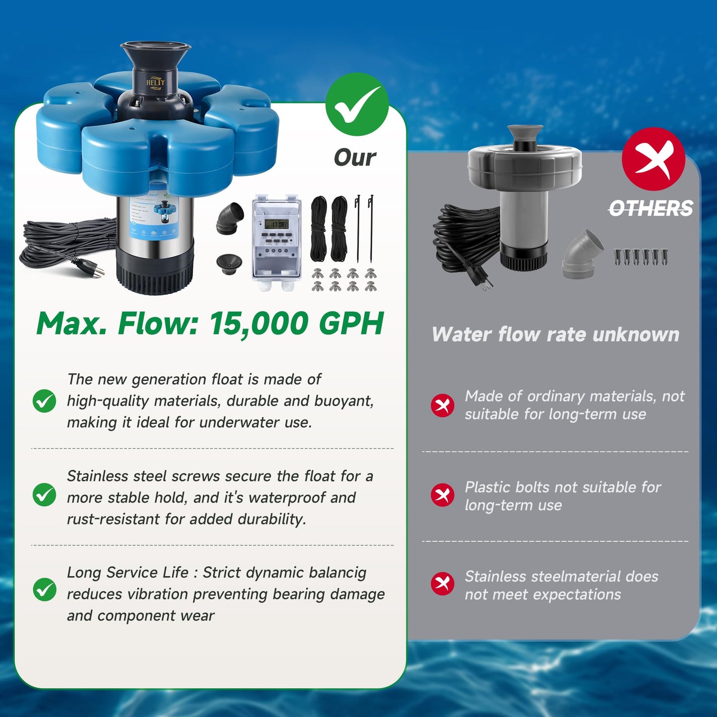 RELIY Pond Fountain Aerator, 15000 GPH 110V 1HP Fountain Pump, Fully Automatic Powerful Lake Floating Fountain, 100 FT Power Cord, 2x100 FT Traction Rope, Pond Fountains For Large Ponds